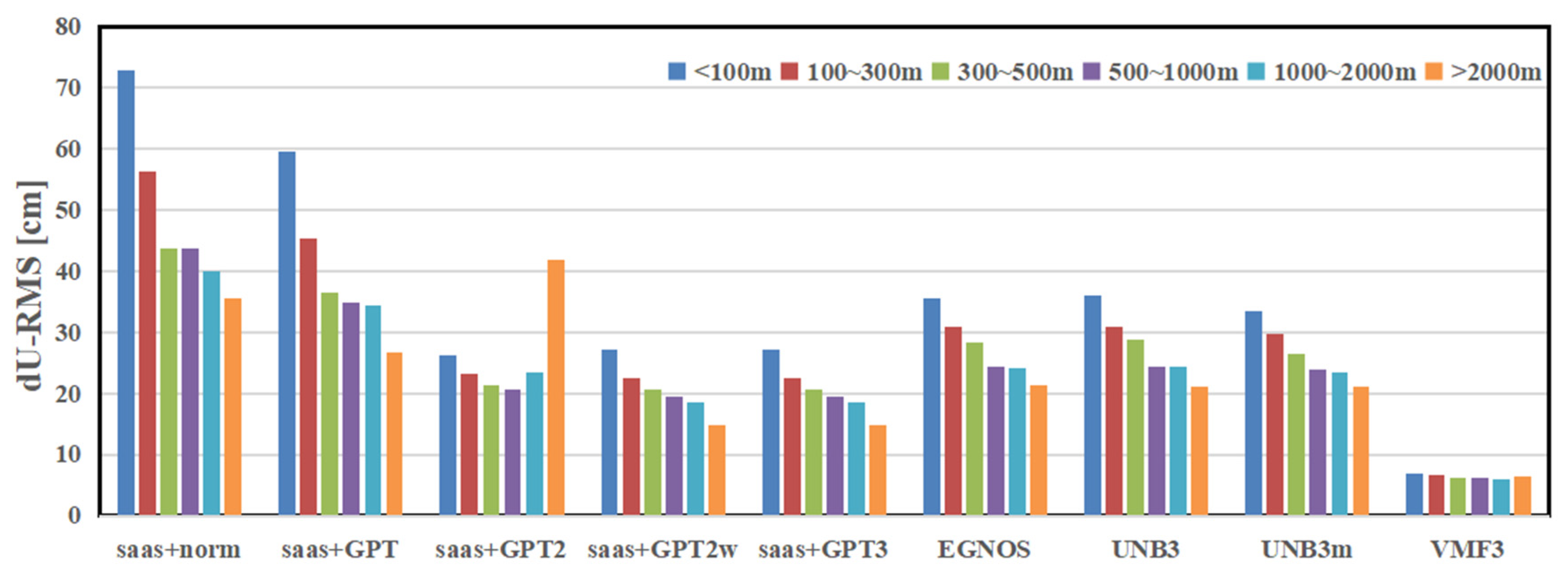 Remotesensing 13 01202 g011