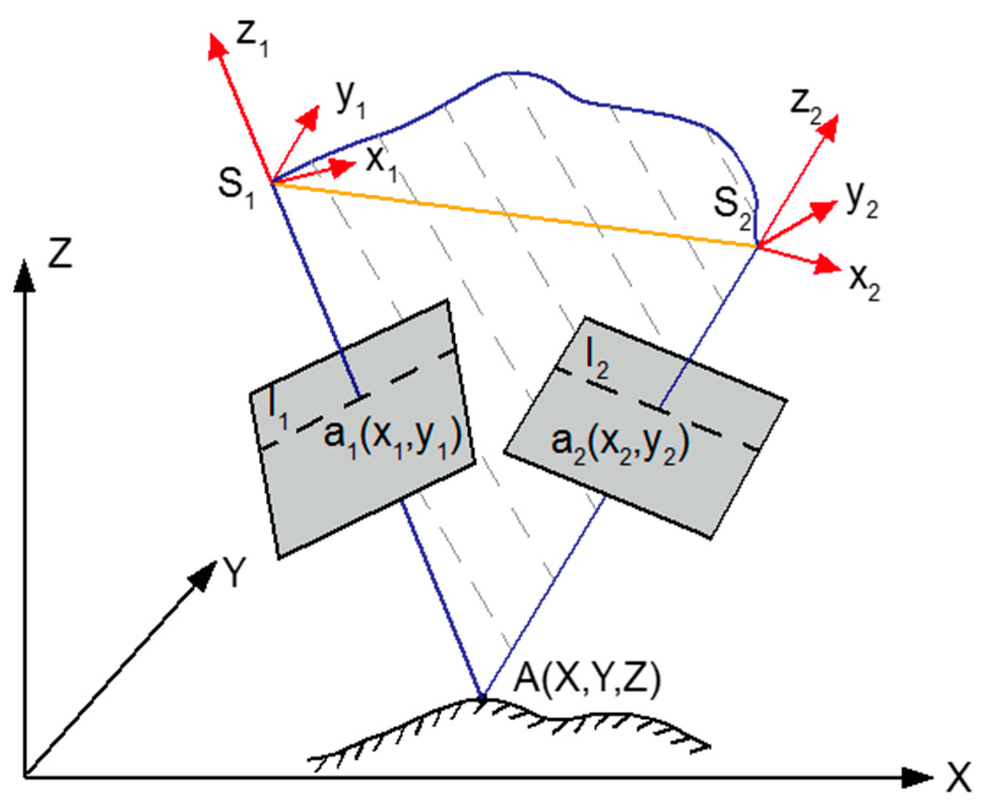 Remotesensing 13 01203 g002 Remotesensing 13 01203 g002