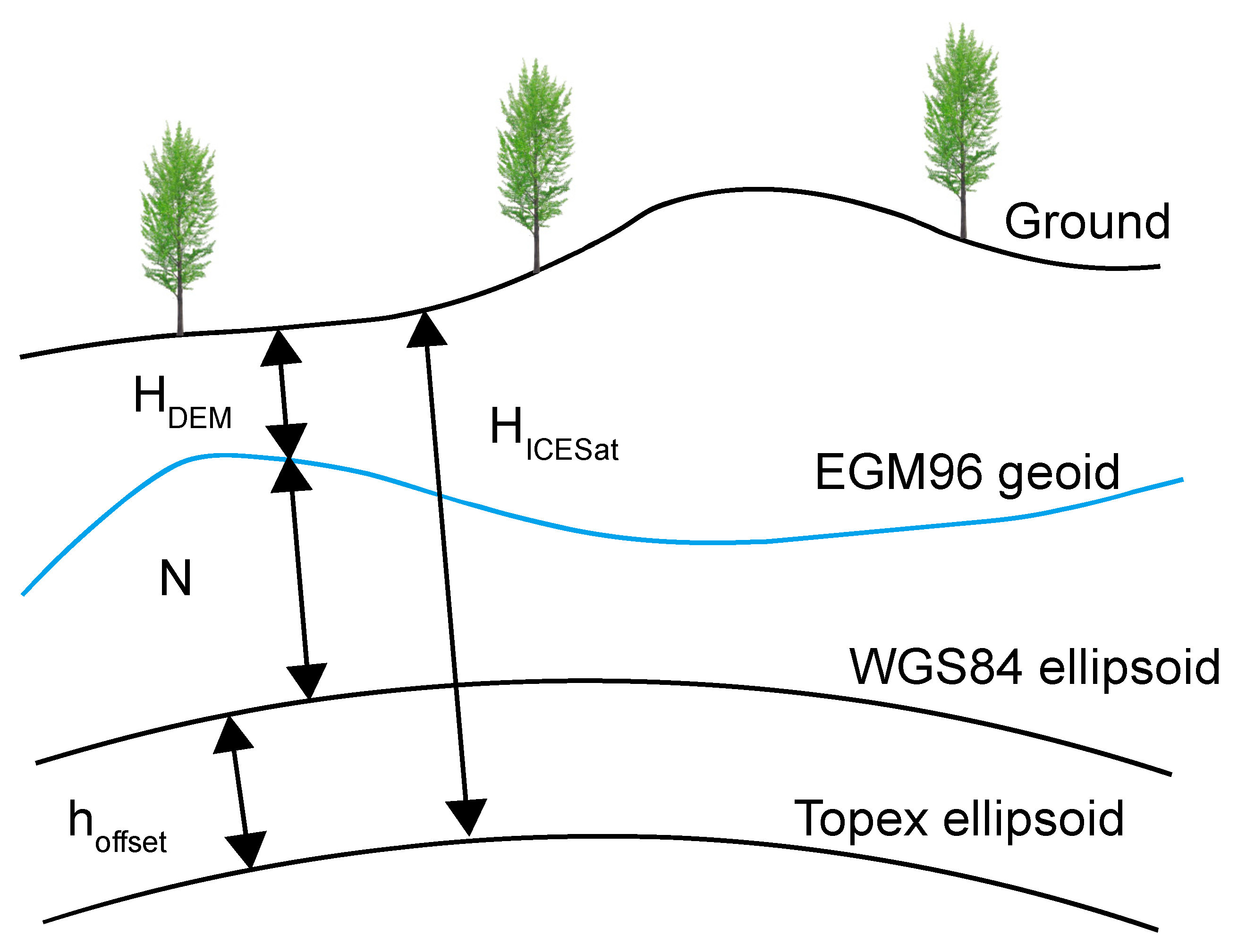 Remotesensing 13 01203 g007 Remotesensing 13 01203 g007