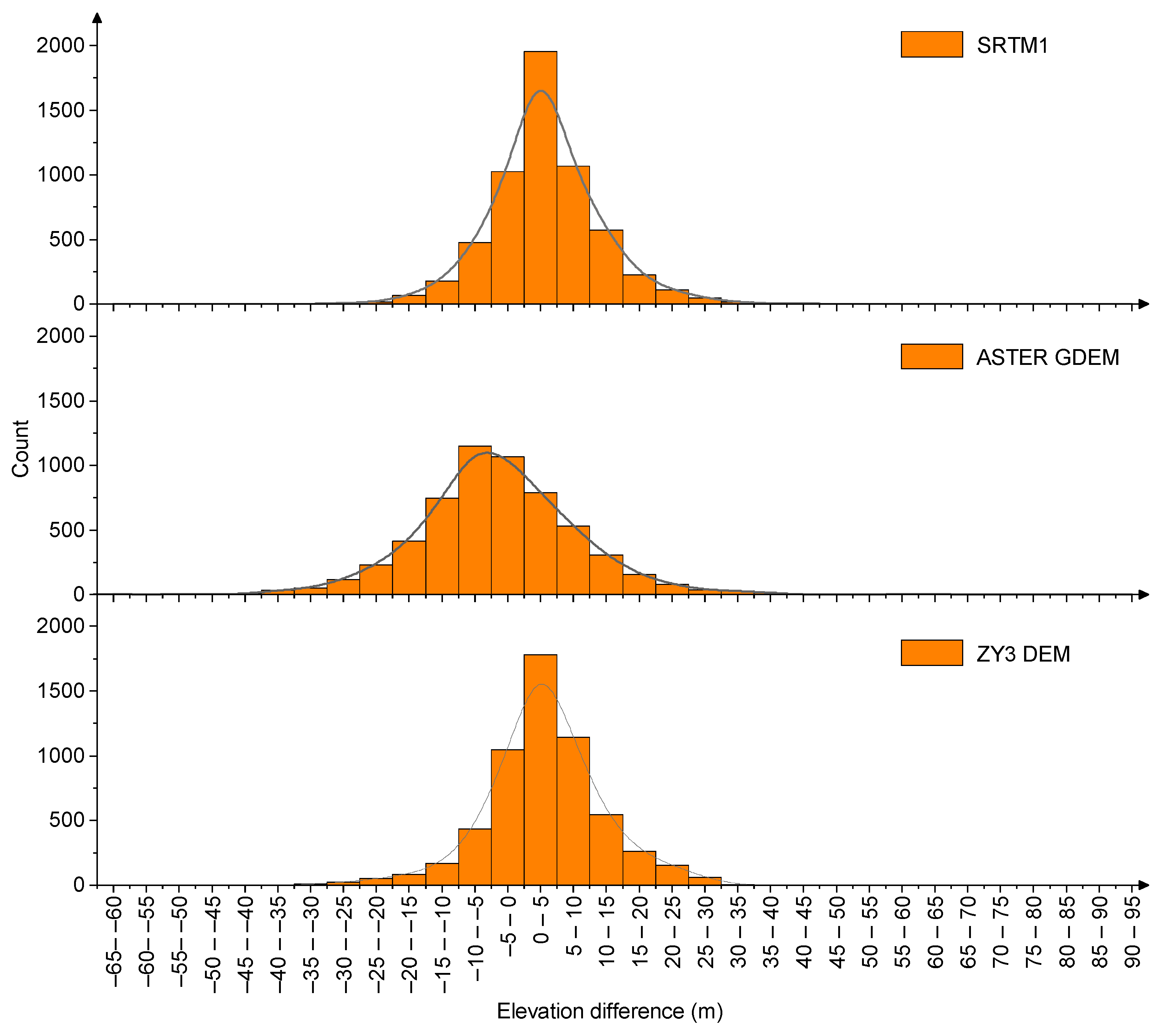 Remotesensing 13 01203 g008 Remotesensing 13 01203 g008