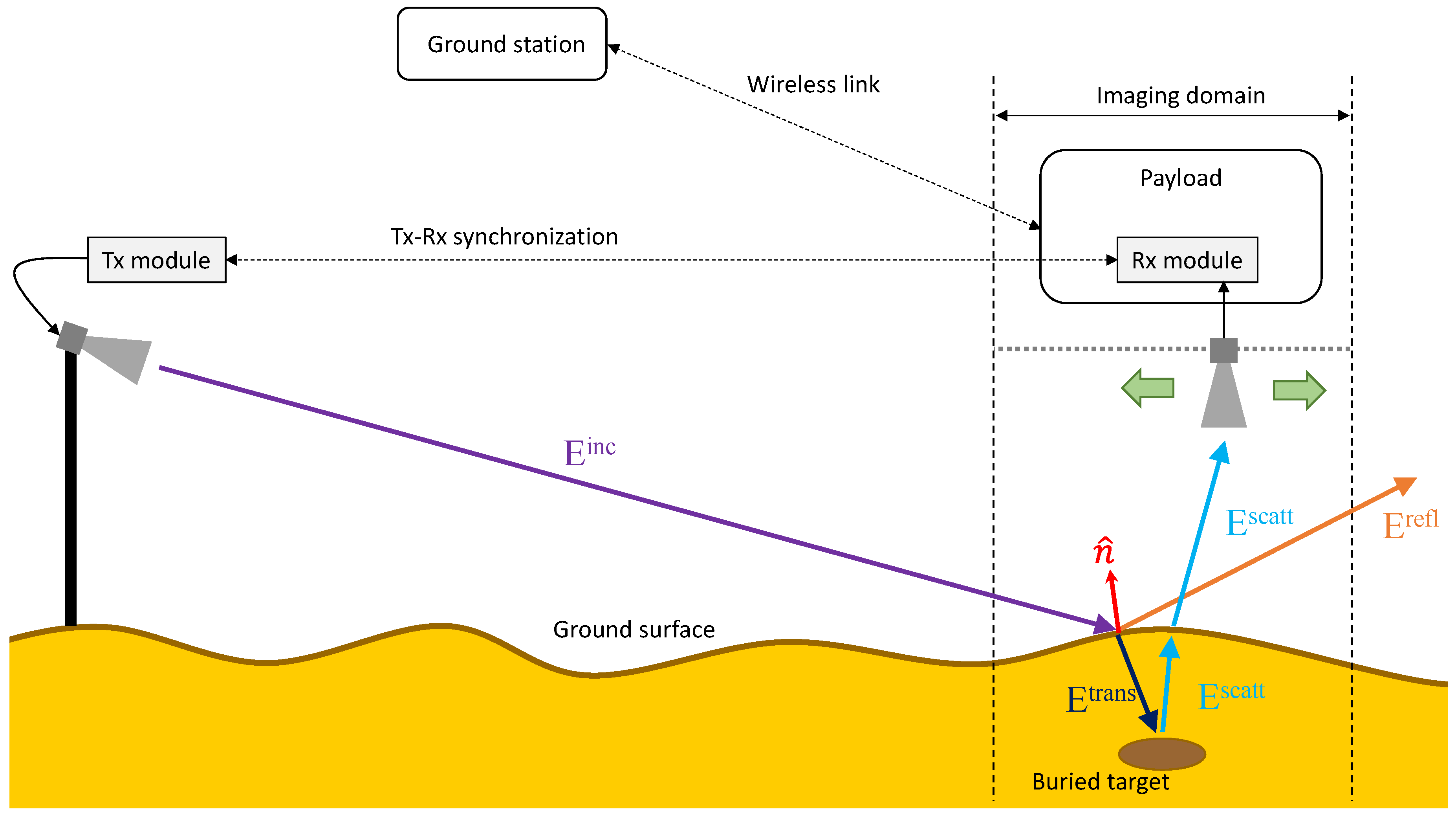 Remotesensing 13 01206 g003