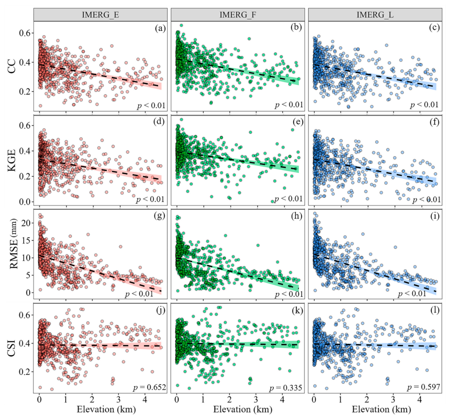 Remotesensing 13 01208 g007