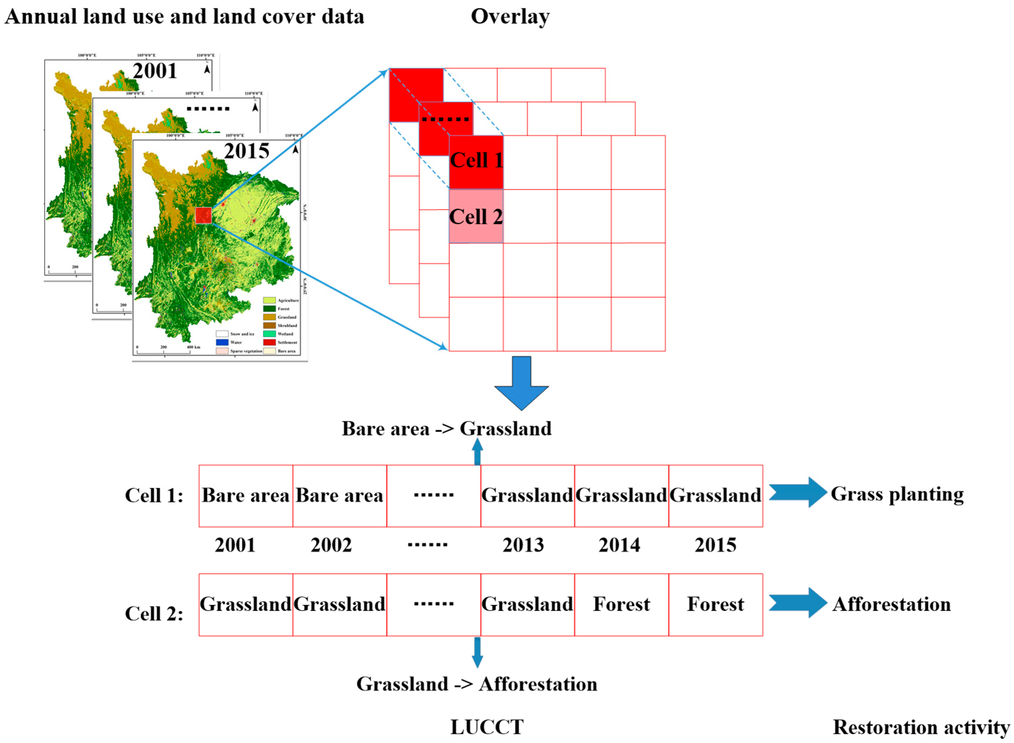 Remotesensing 13 01209 g003