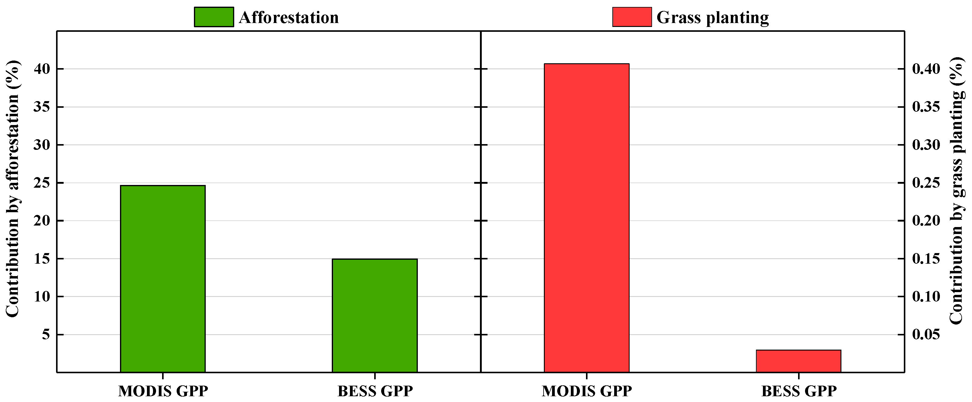 Remotesensing 13 01209 g008