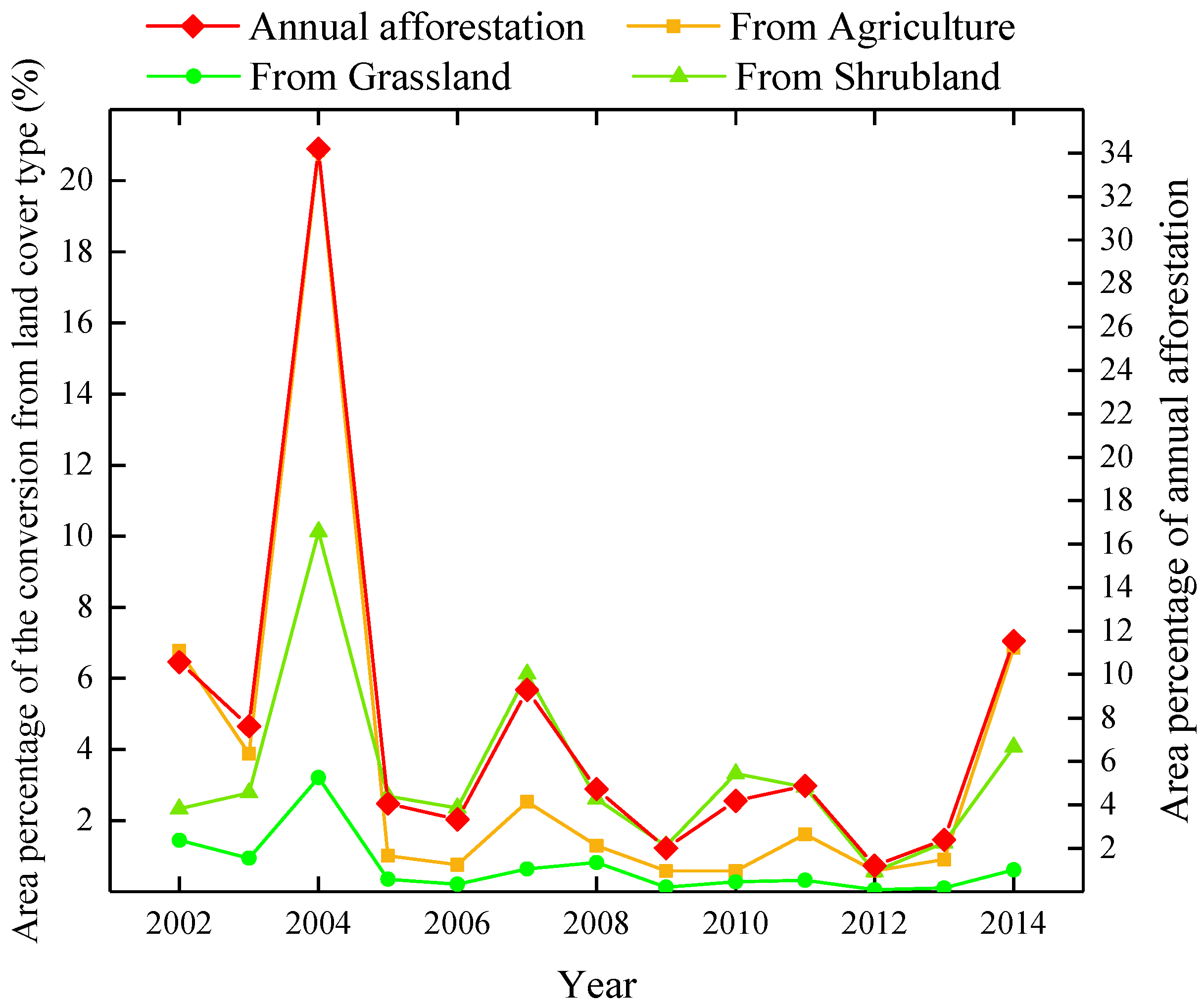 Remotesensing 13 01209 g010