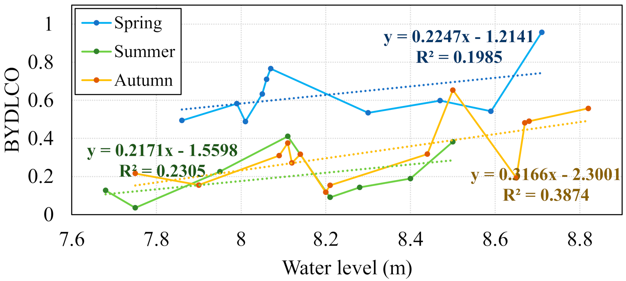 Remotesensing 13 01214 g007