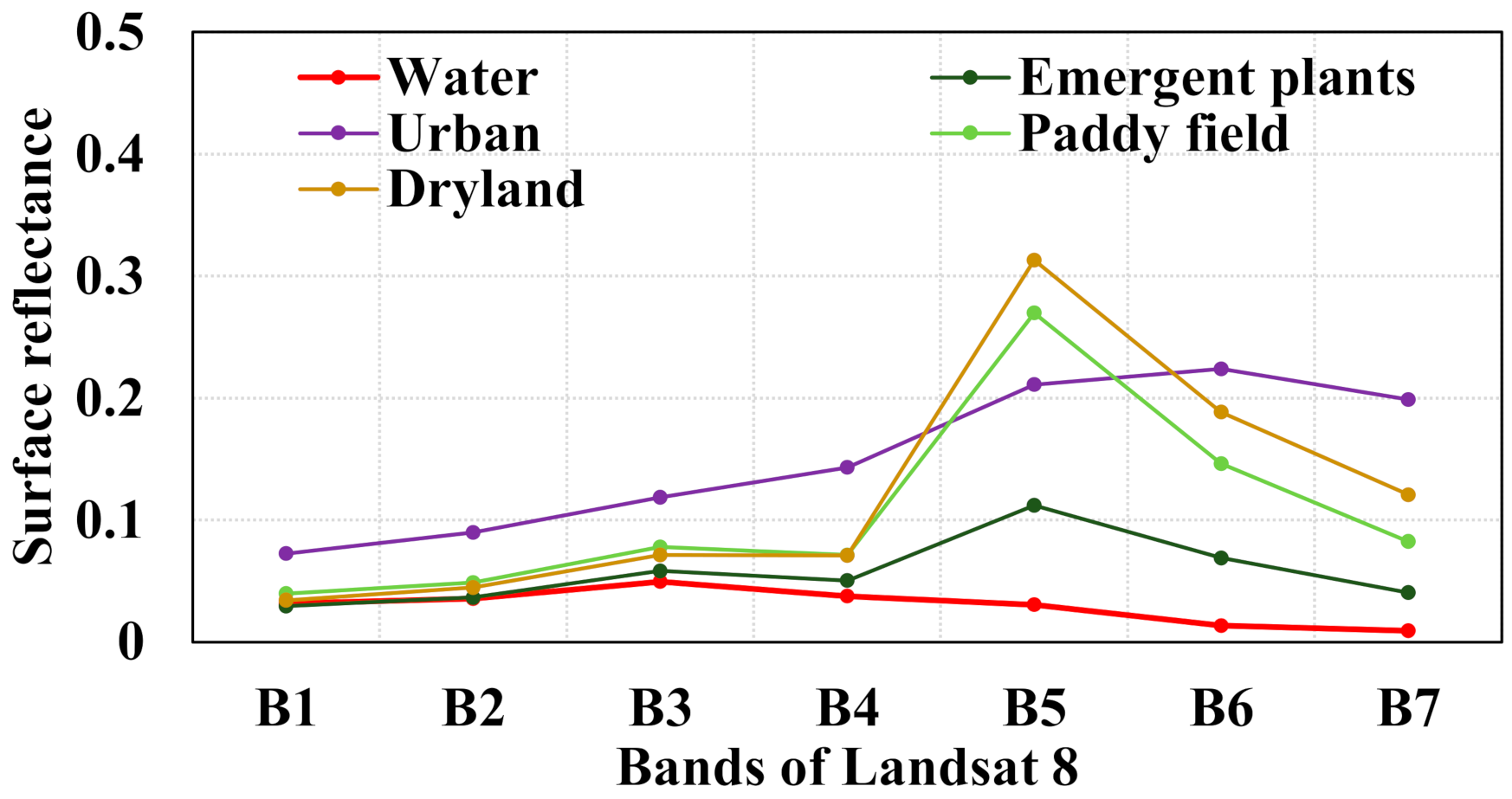 Remotesensing 13 01214 g009