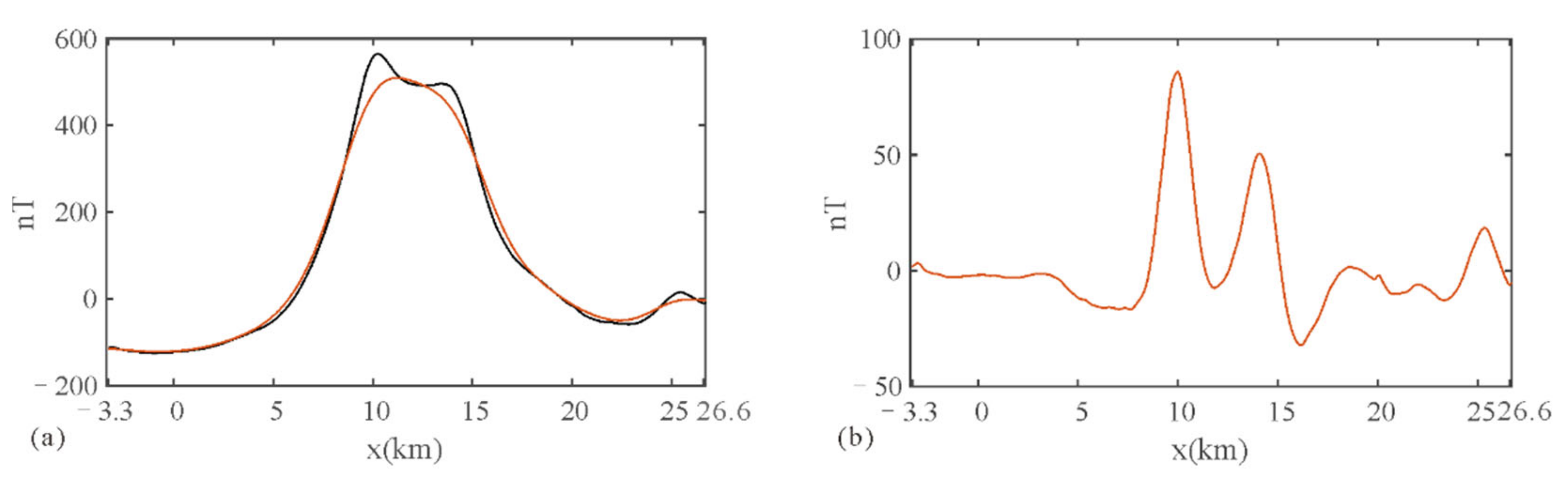 Remotesensing 13 01216 g009 Remotesensing 13 01216 g009