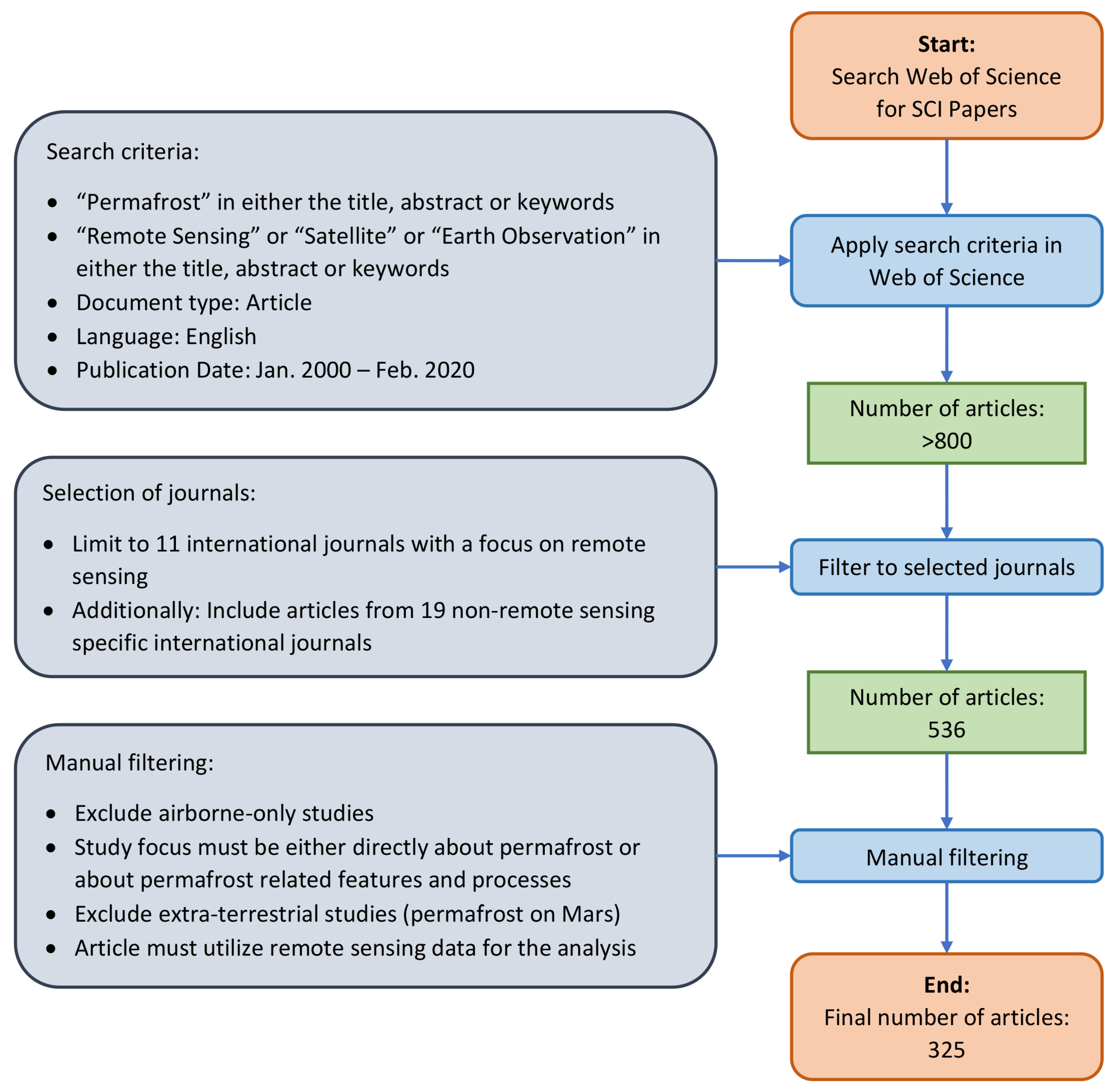 Remotesensing 13 01217 g002
