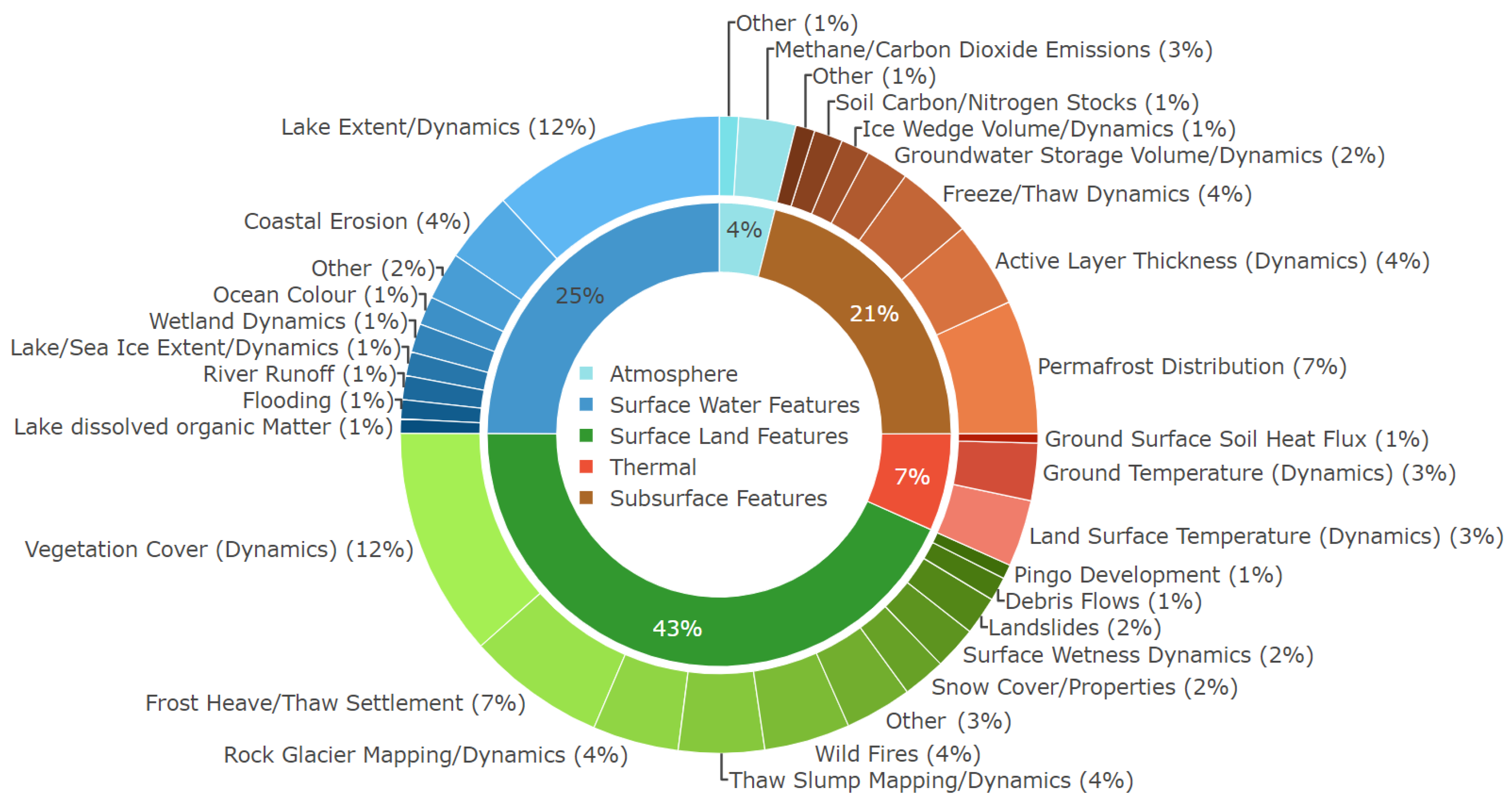 Remotesensing 13 01217 g007