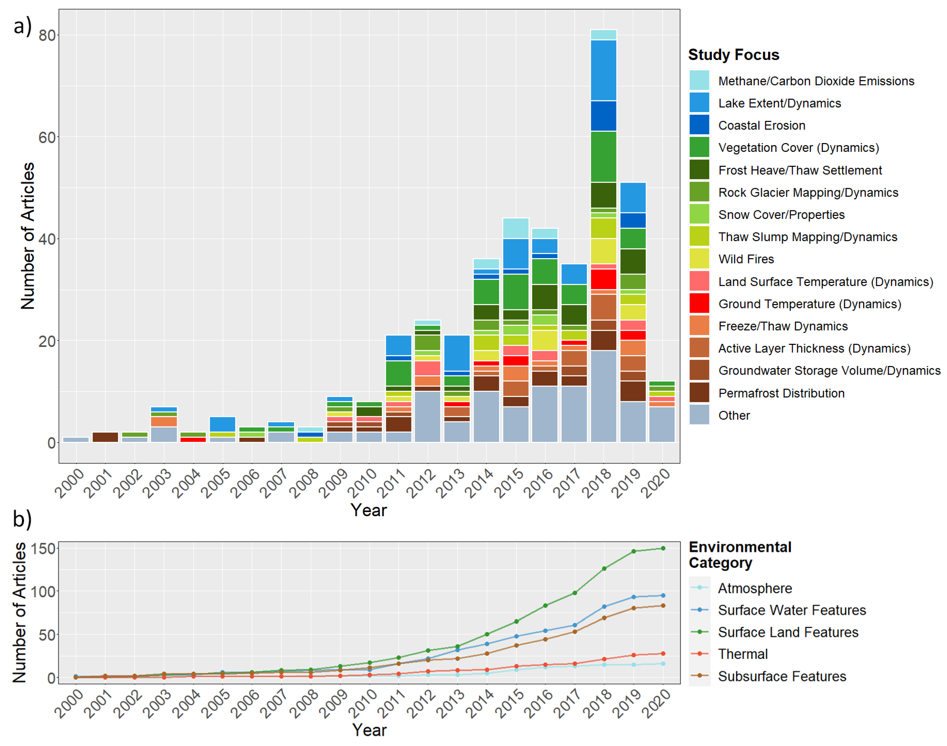 Remotesensing 13 01217 g008