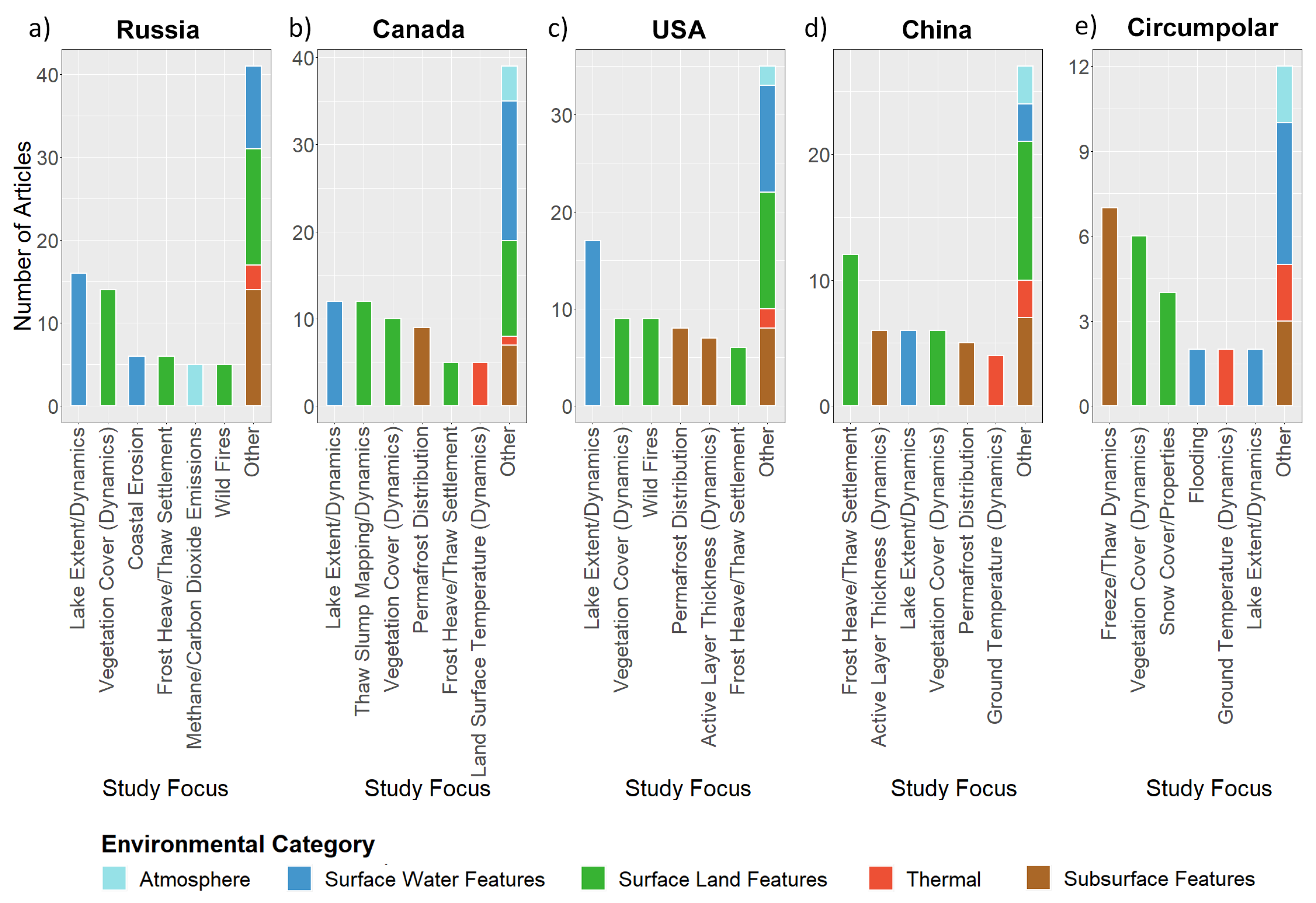 Remotesensing 13 01217 g009