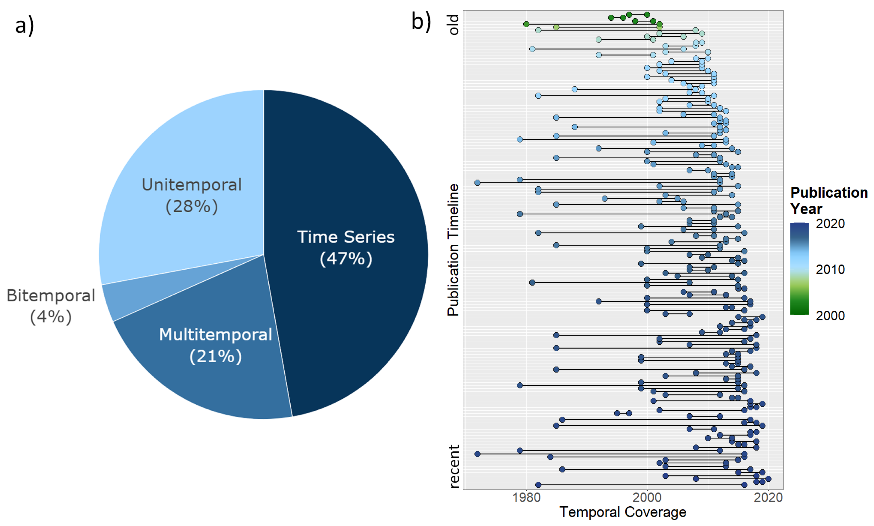 Remotesensing 13 01217 g010