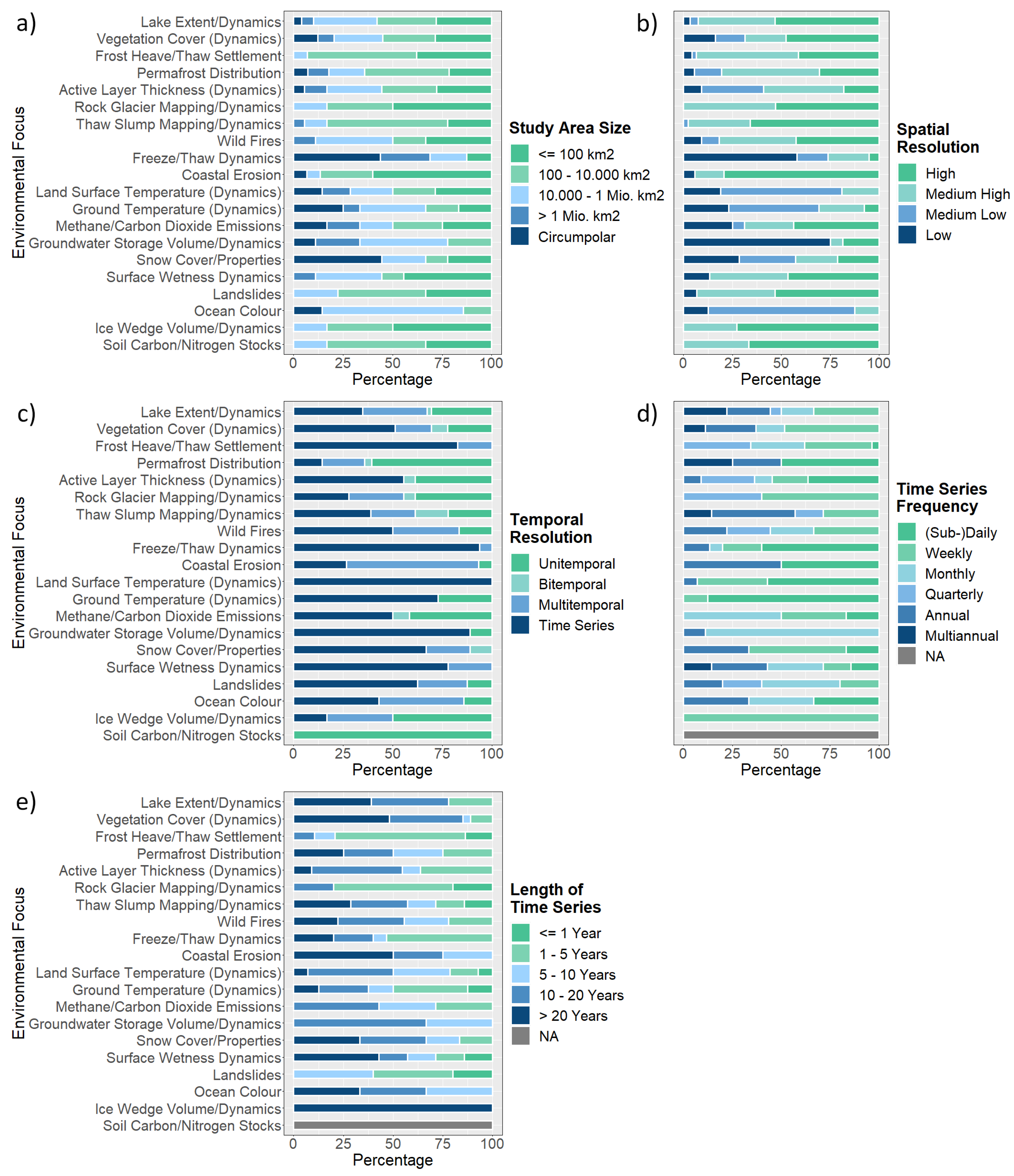 Remotesensing 13 01217 g012