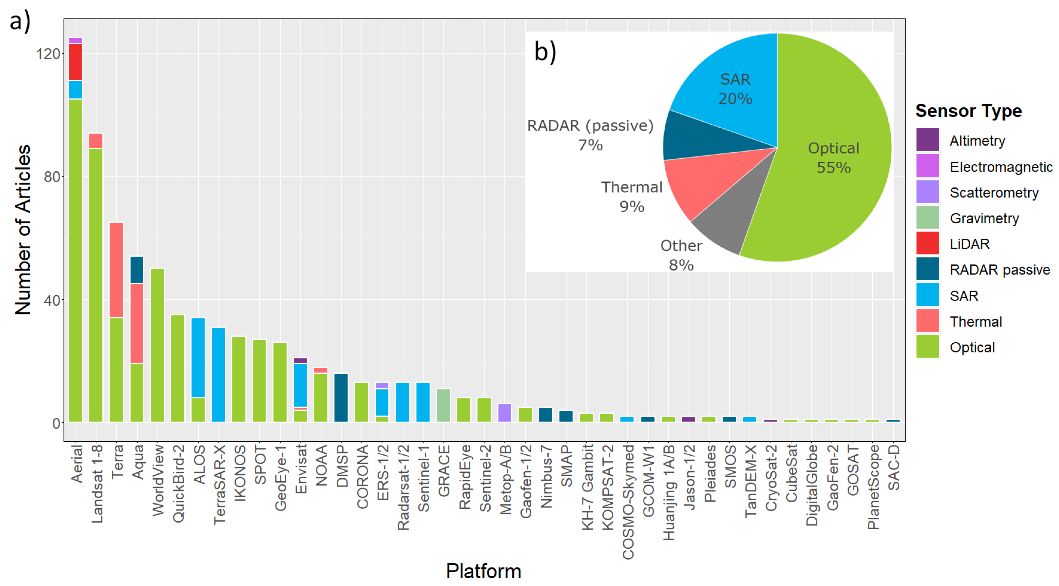 Remotesensing 13 01217 g013