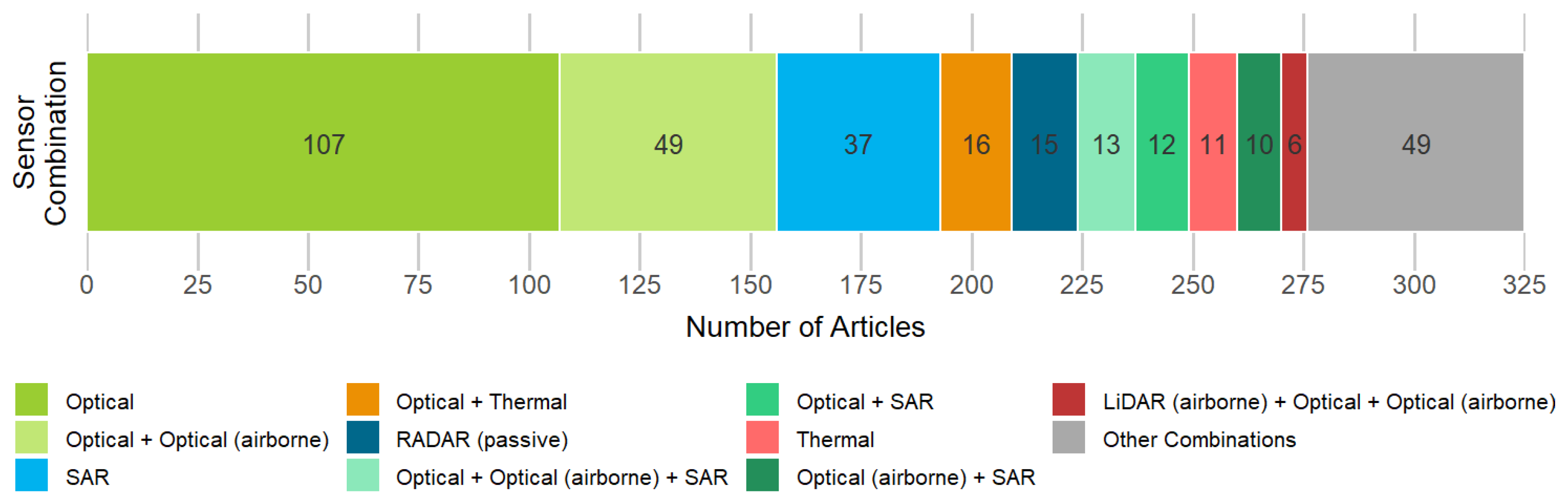Remotesensing 13 01217 g015