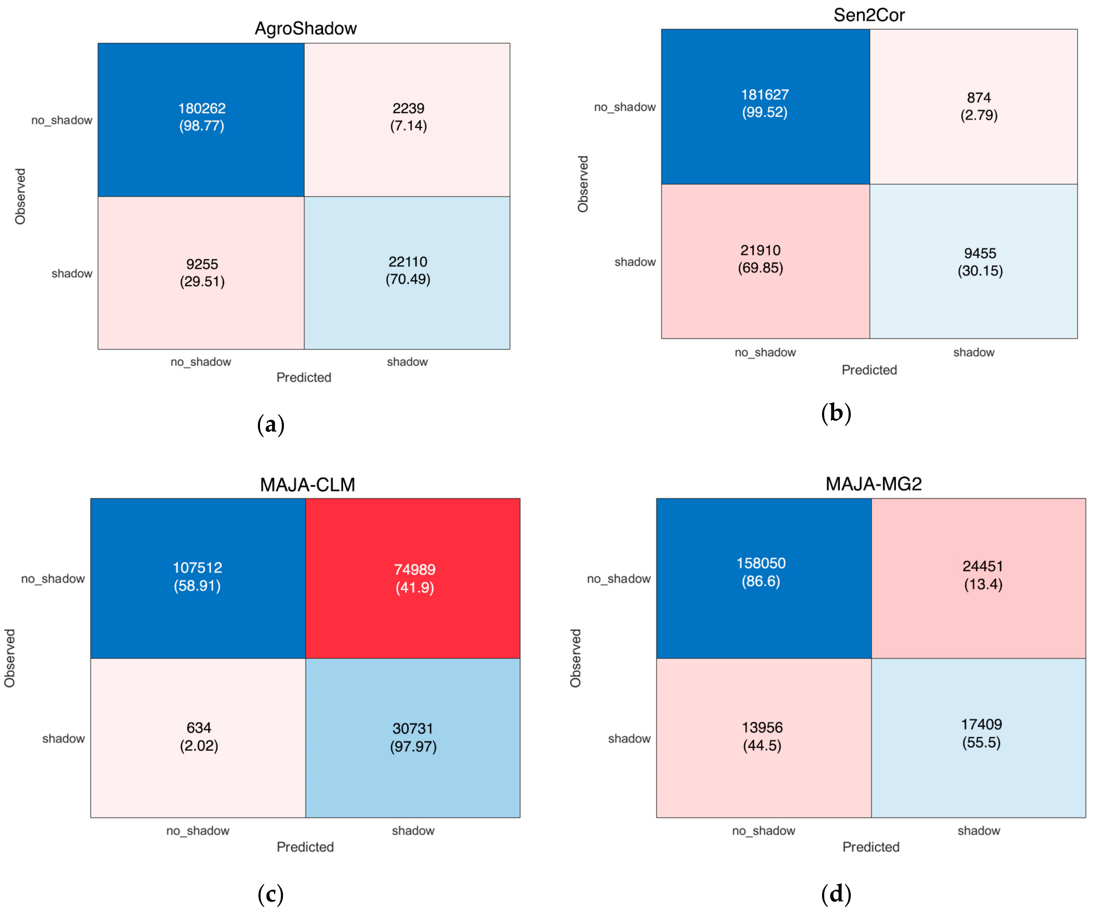 Remotesensing 13 01219 g003