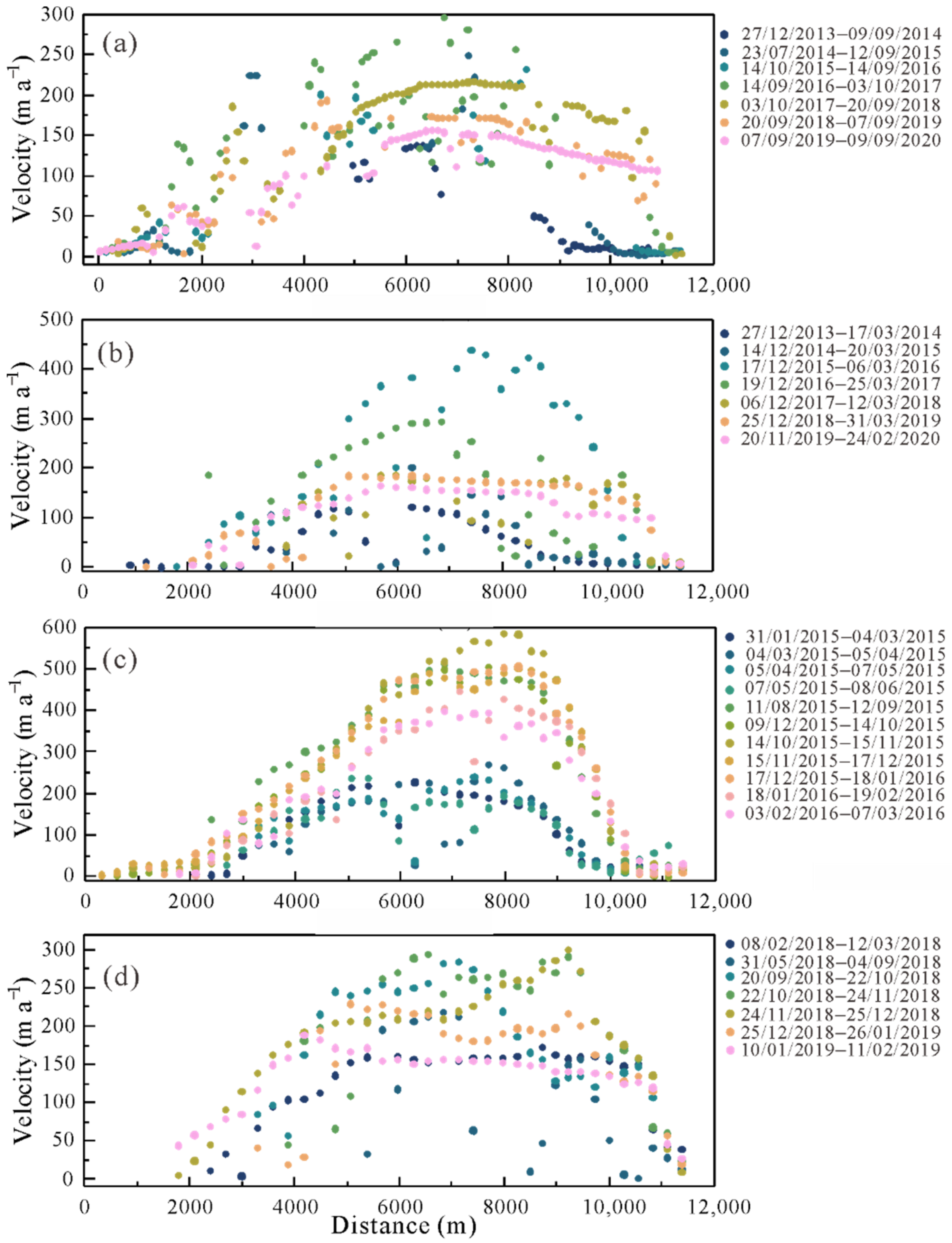 Remotesensing 13 01220 g005 Remotesensing 13 01220 g005