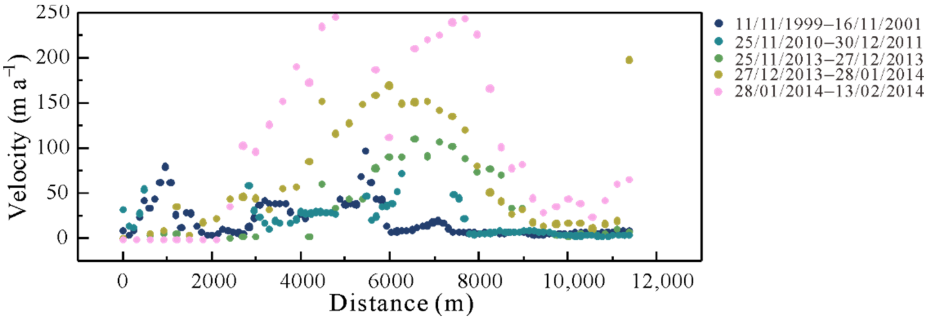 Remotesensing 13 01220 g006 Remotesensing 13 01220 g006