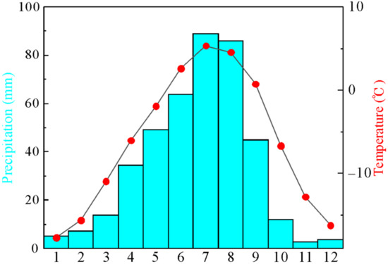 Remotesensing 13 01220 g0a1