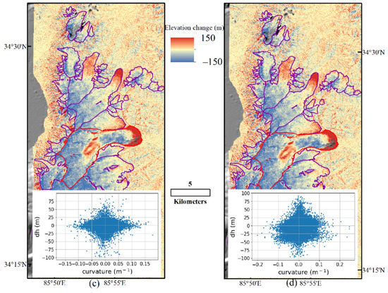 Remotesensing 13 01220 g0a5b