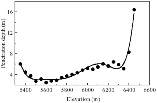 Remotesensing 13 01220 g0a7