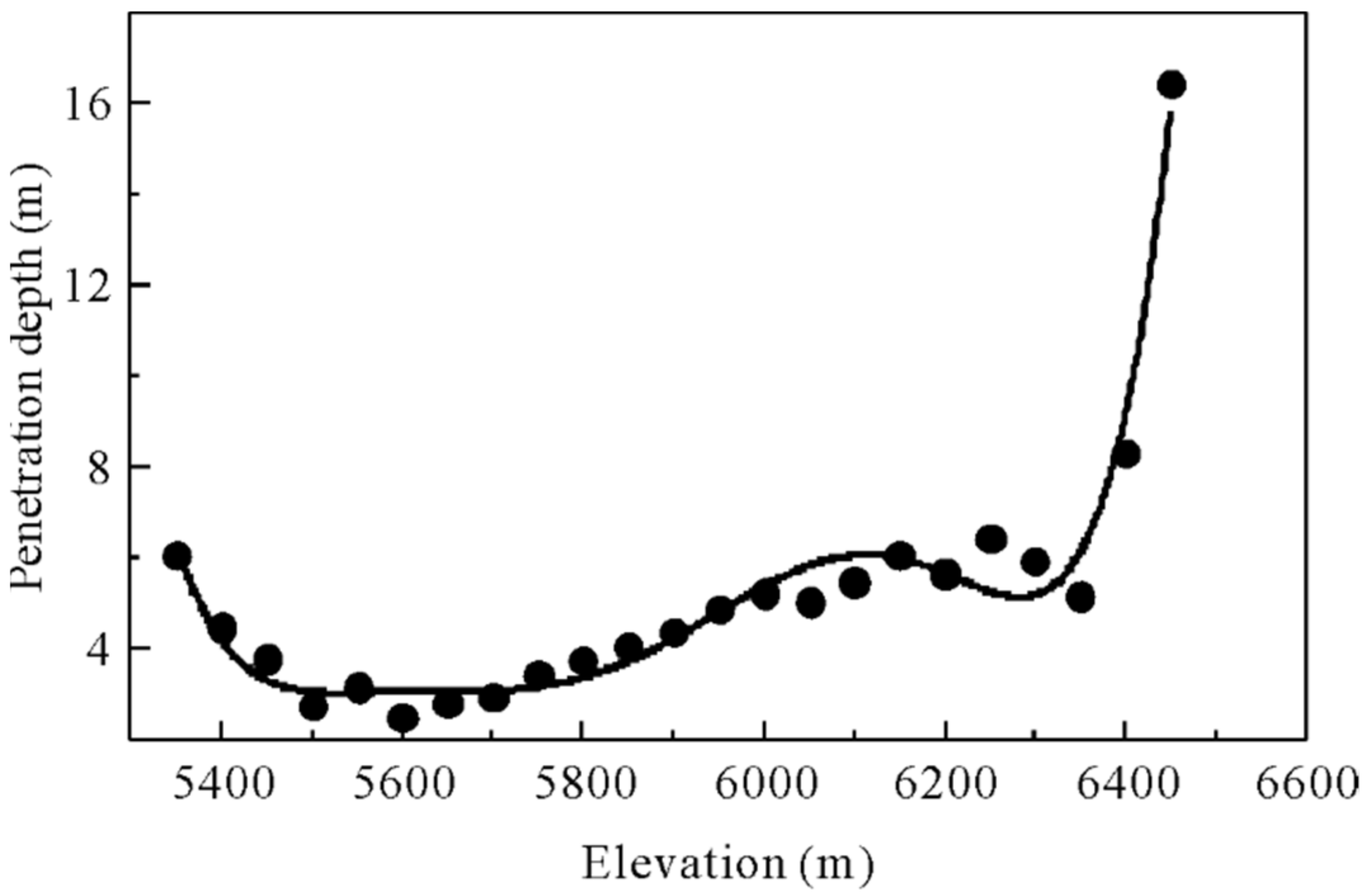 Remotesensing 13 01220 g0a7 Remotesensing 13 01220 g0a7