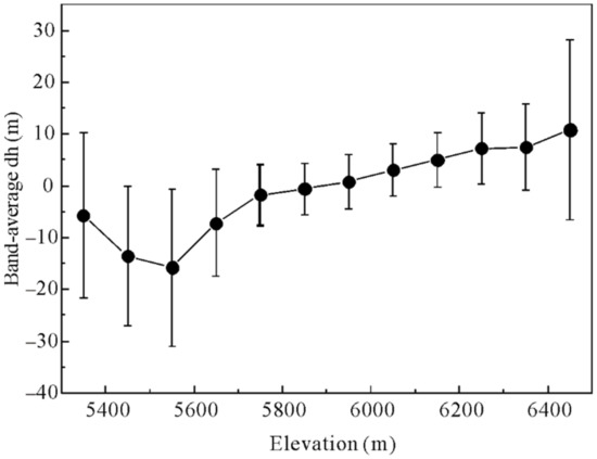 Remotesensing 13 01220 g0a8