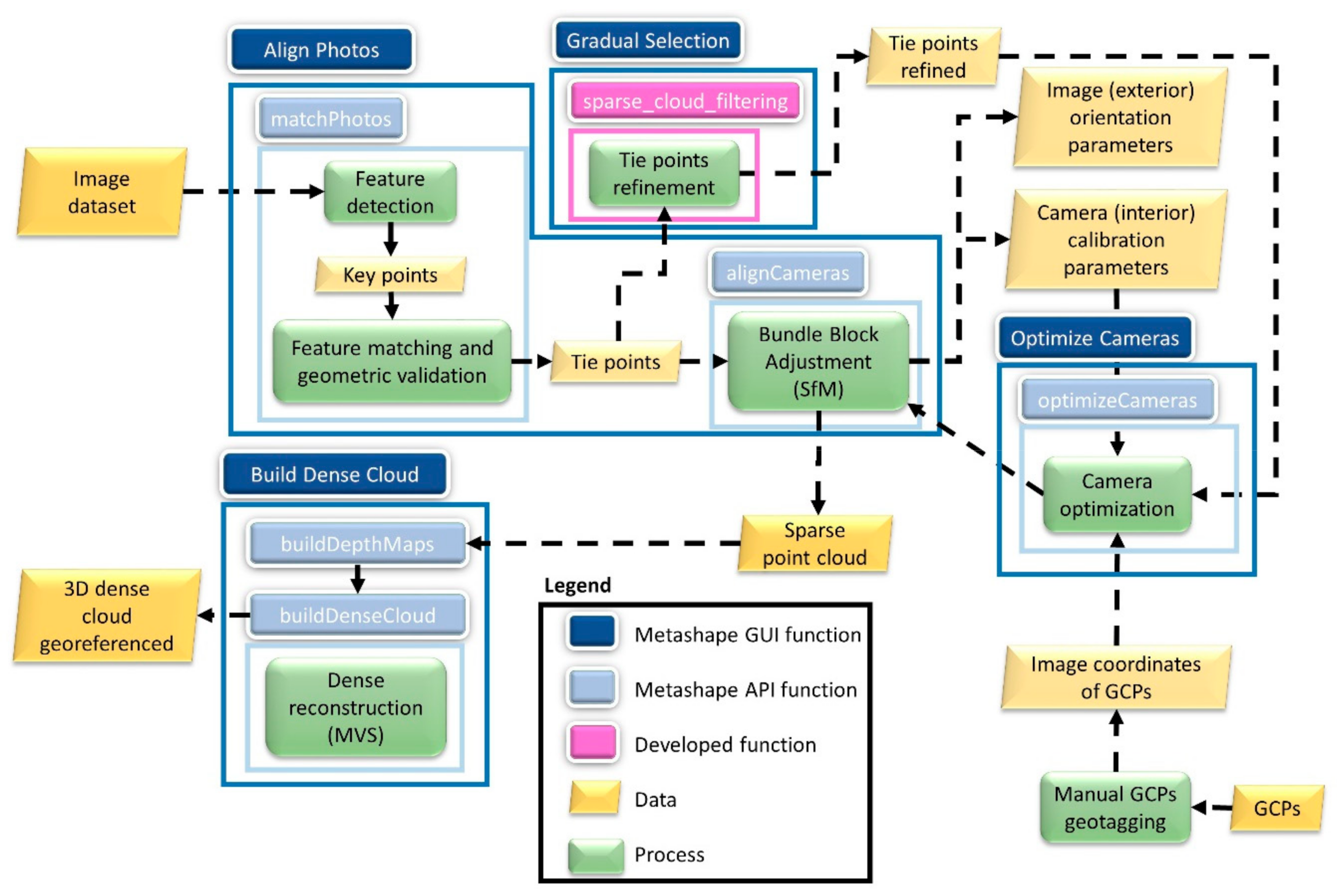 Remotesensing 13 01222 g003