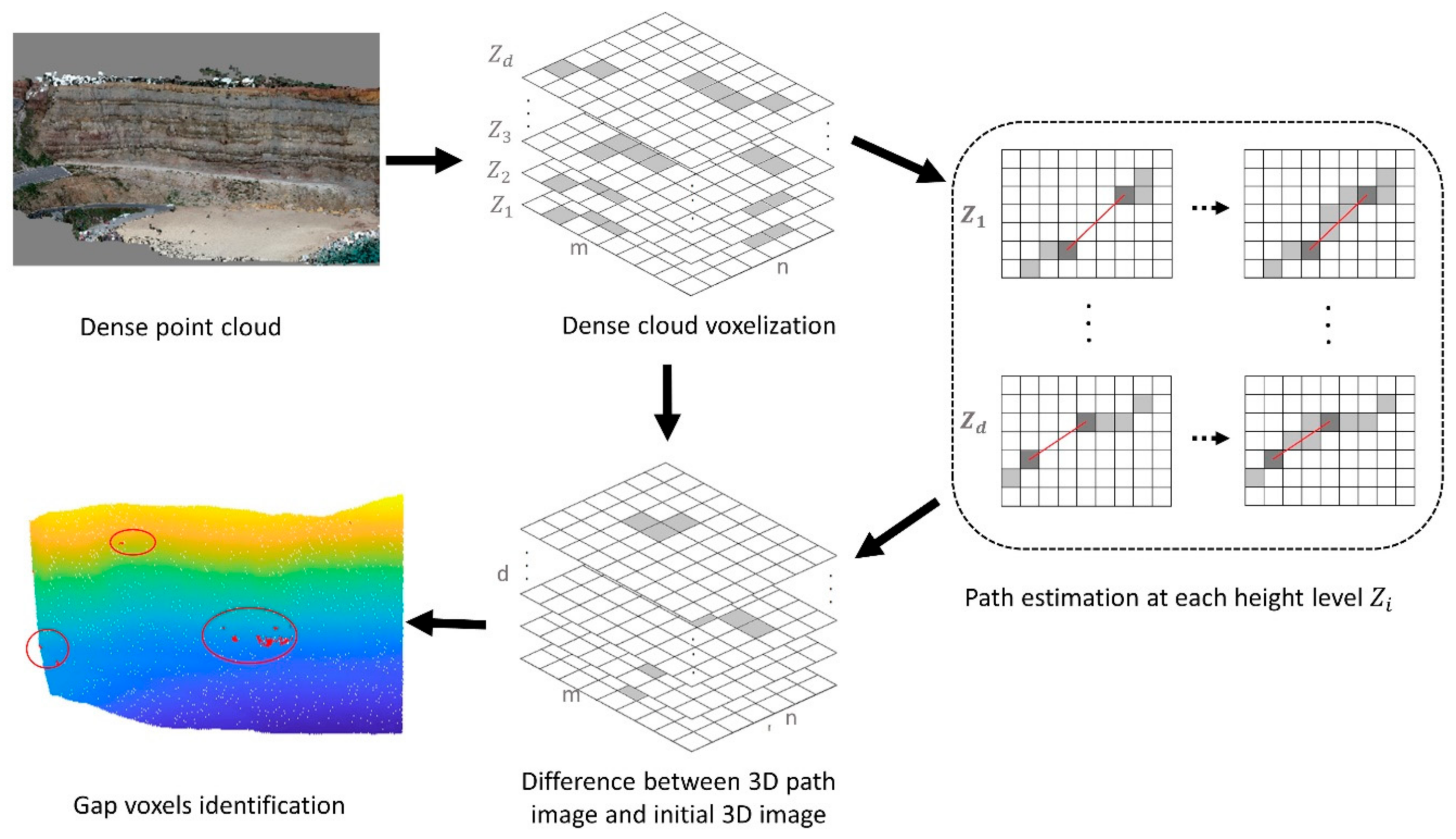 Remotesensing 13 01222 g004
