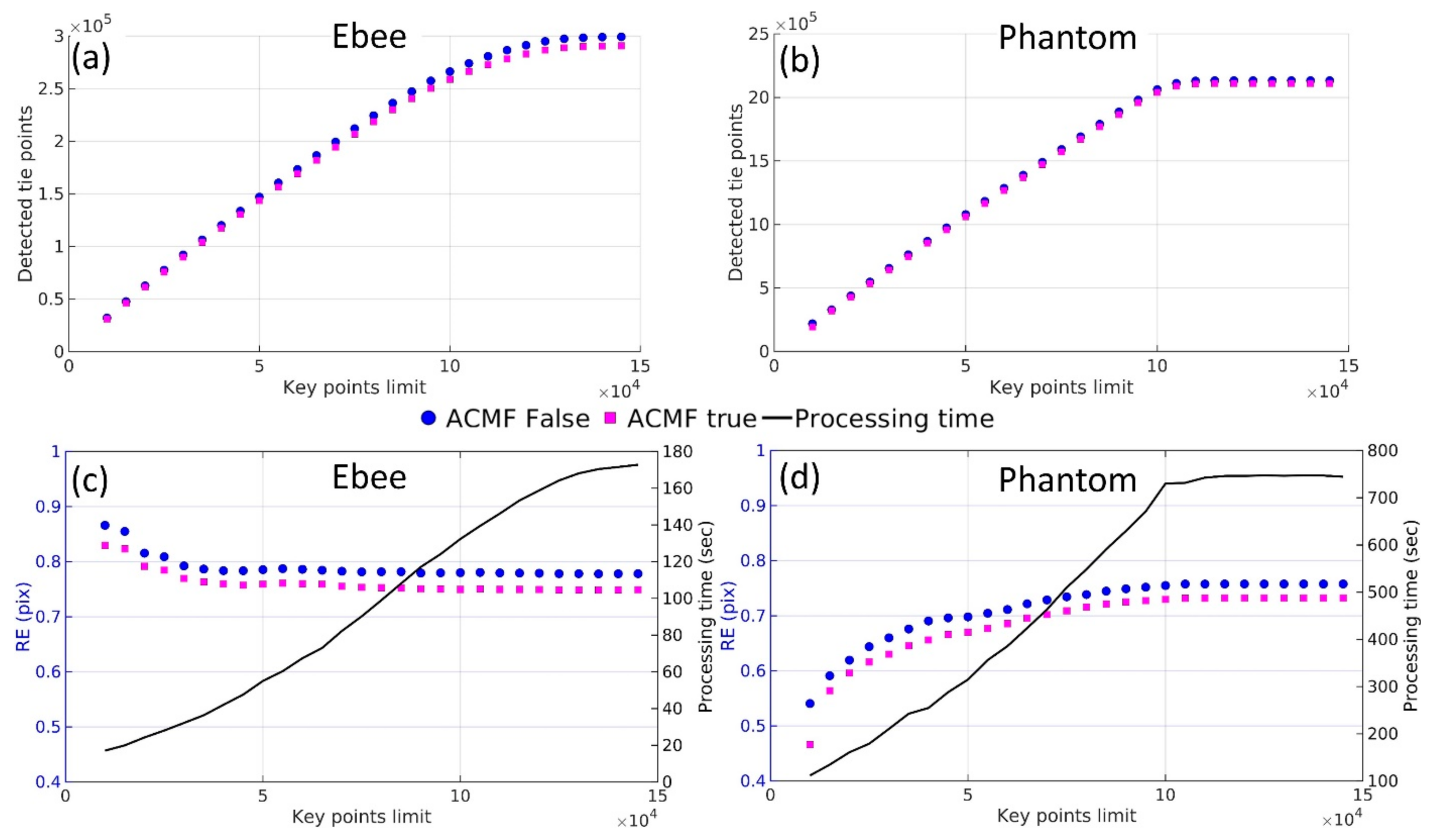 Remotesensing 13 01222 g005
