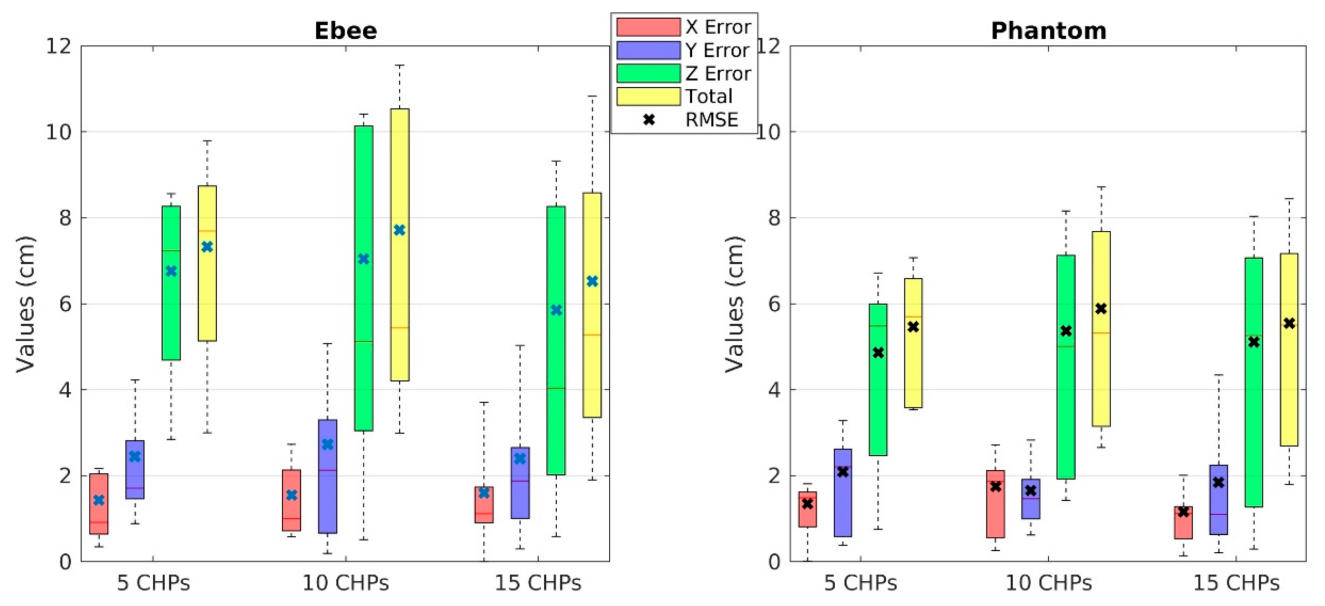 Remotesensing 13 01222 g007