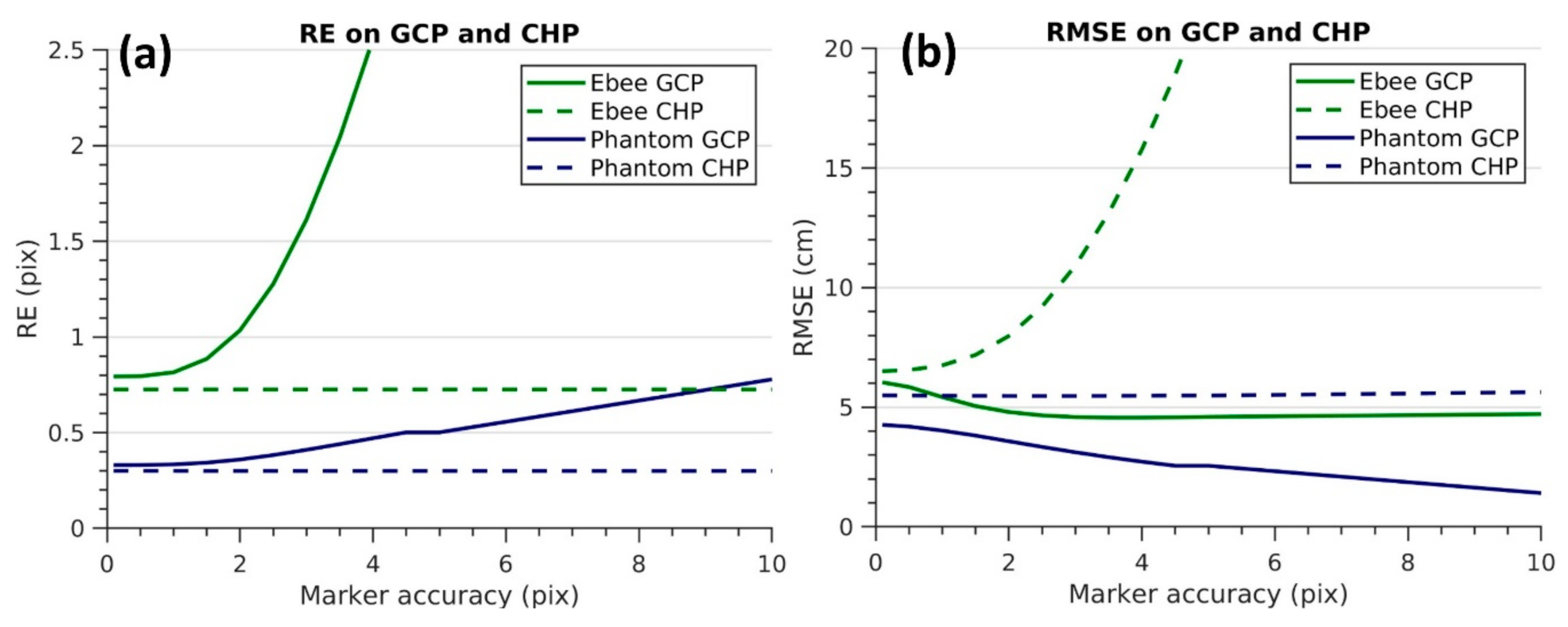 Remotesensing 13 01222 g008
