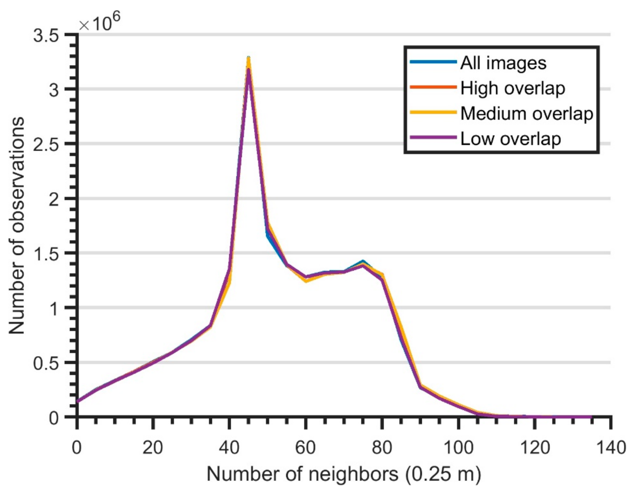 Remotesensing 13 01222 g012