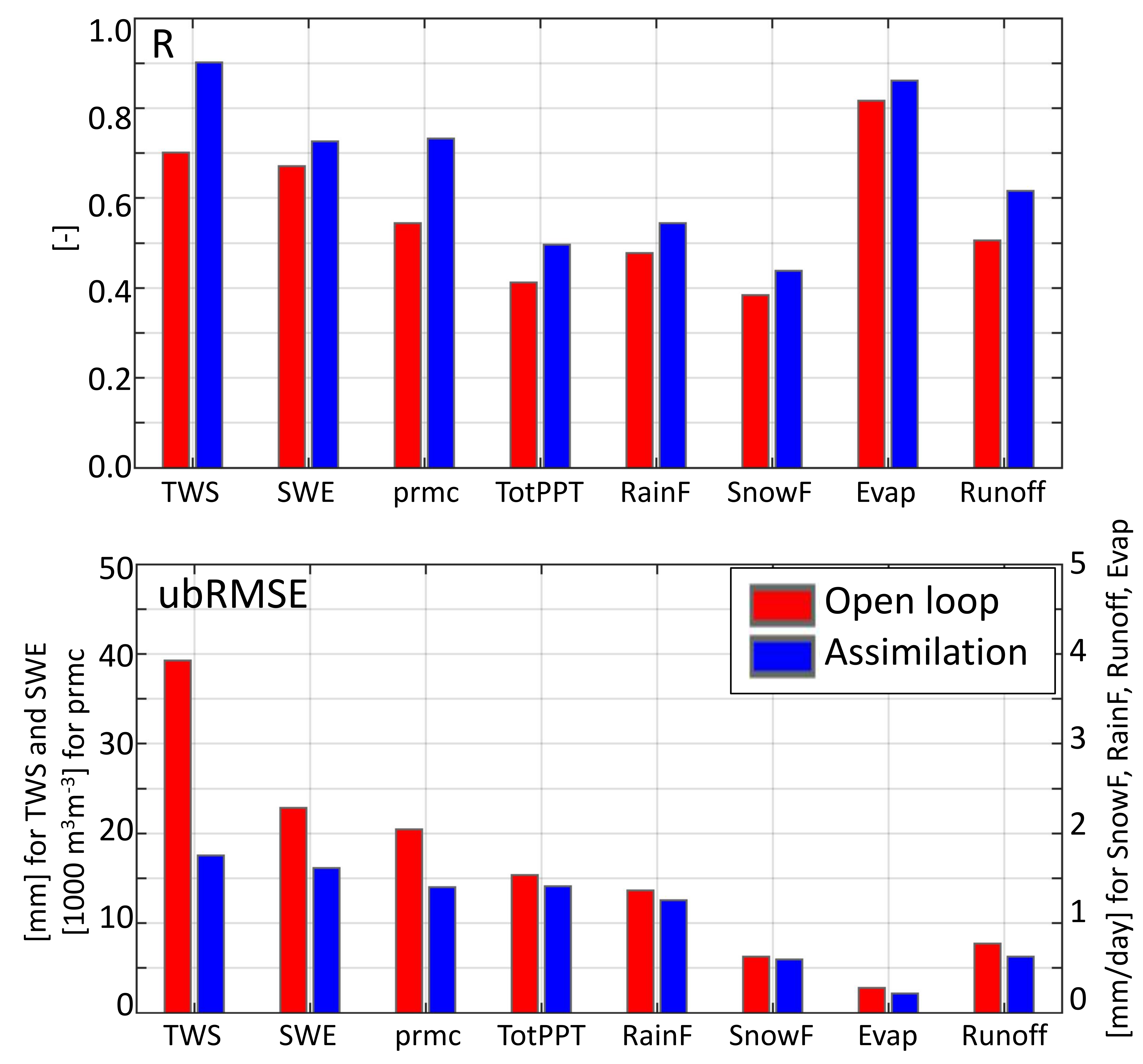 Remotesensing 13 01223 g005