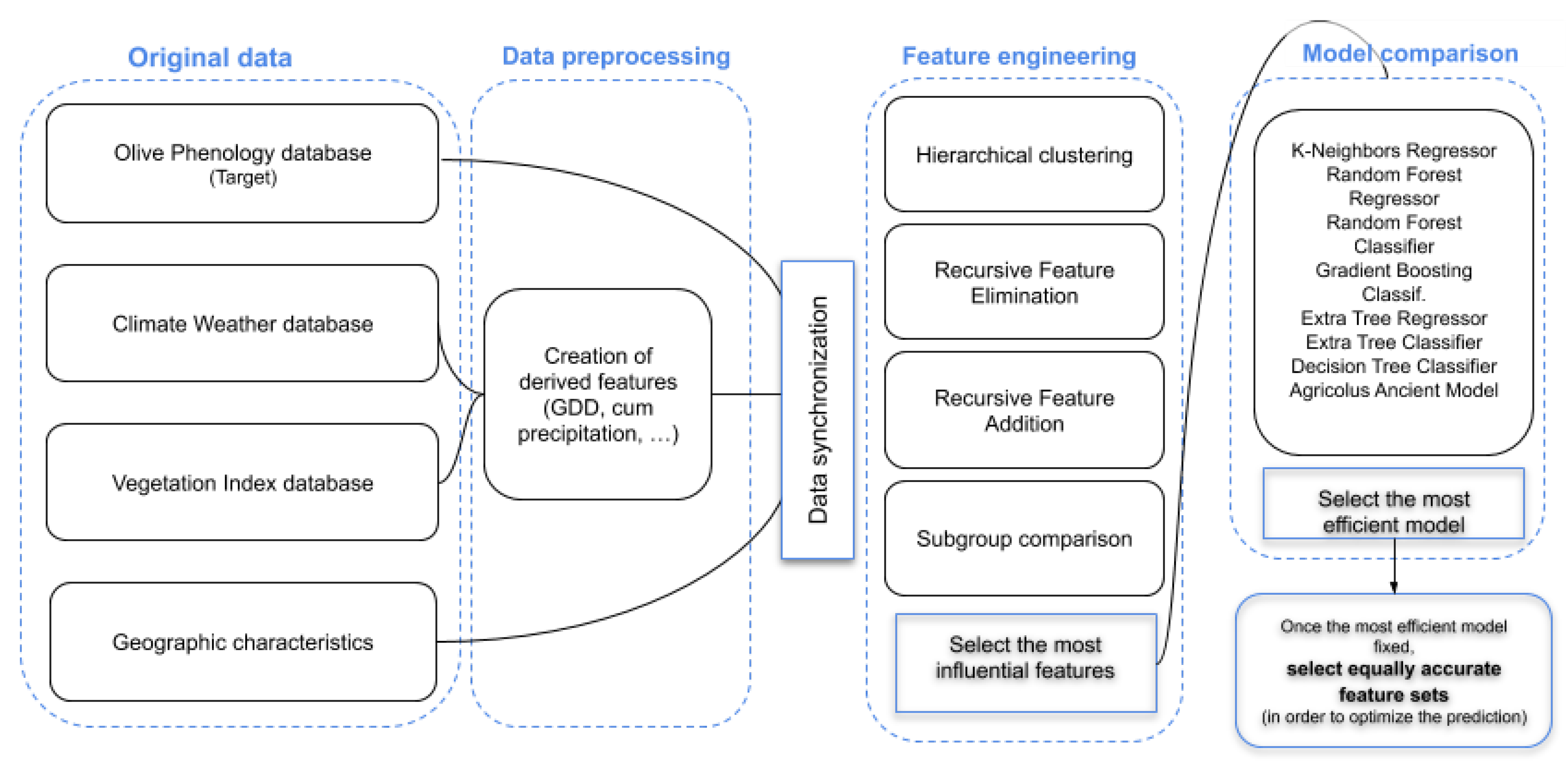 Remotesensing 13 01224 g001
