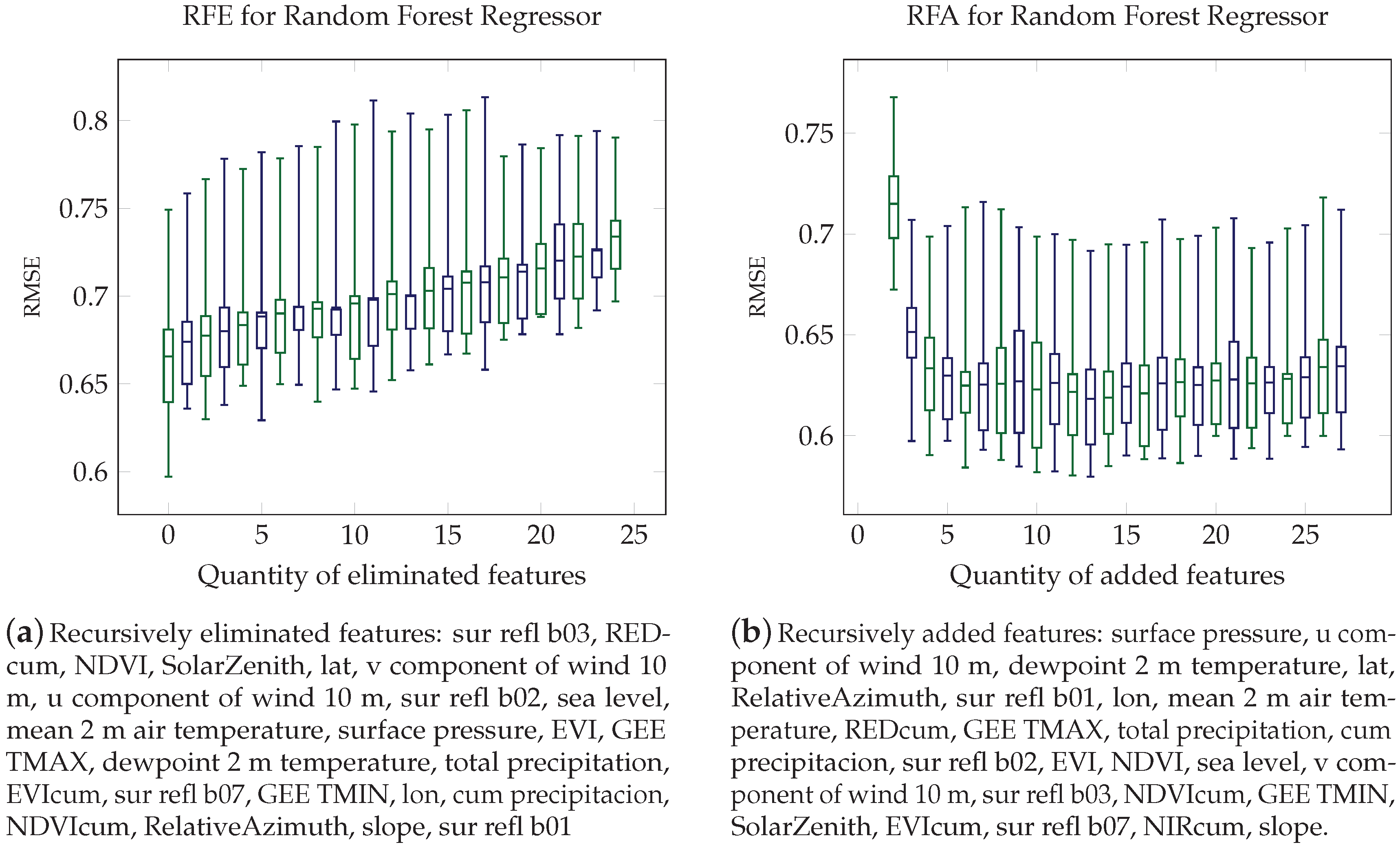 Remotesensing 13 01224 g005