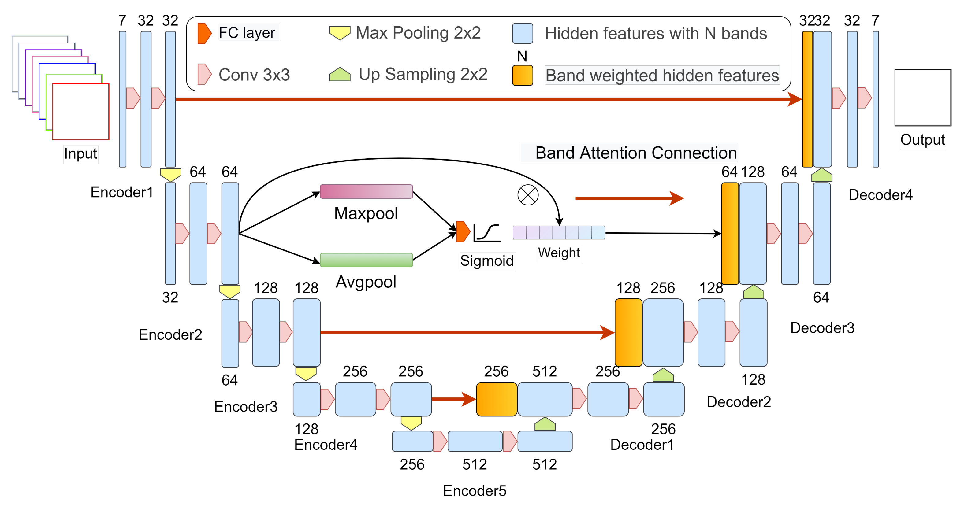 Remotesensing 13 01225 g003