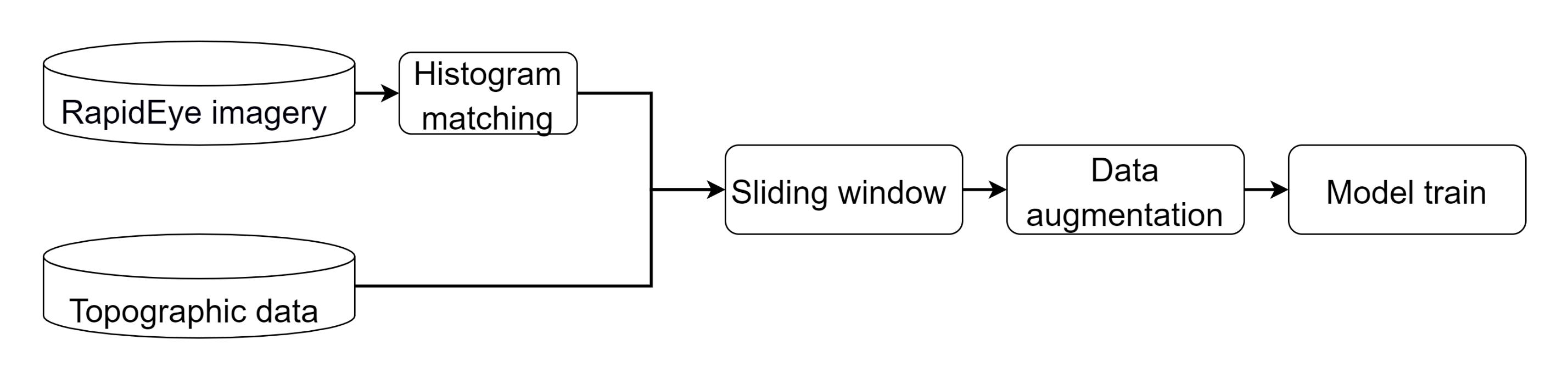 Remotesensing 13 01225 g004