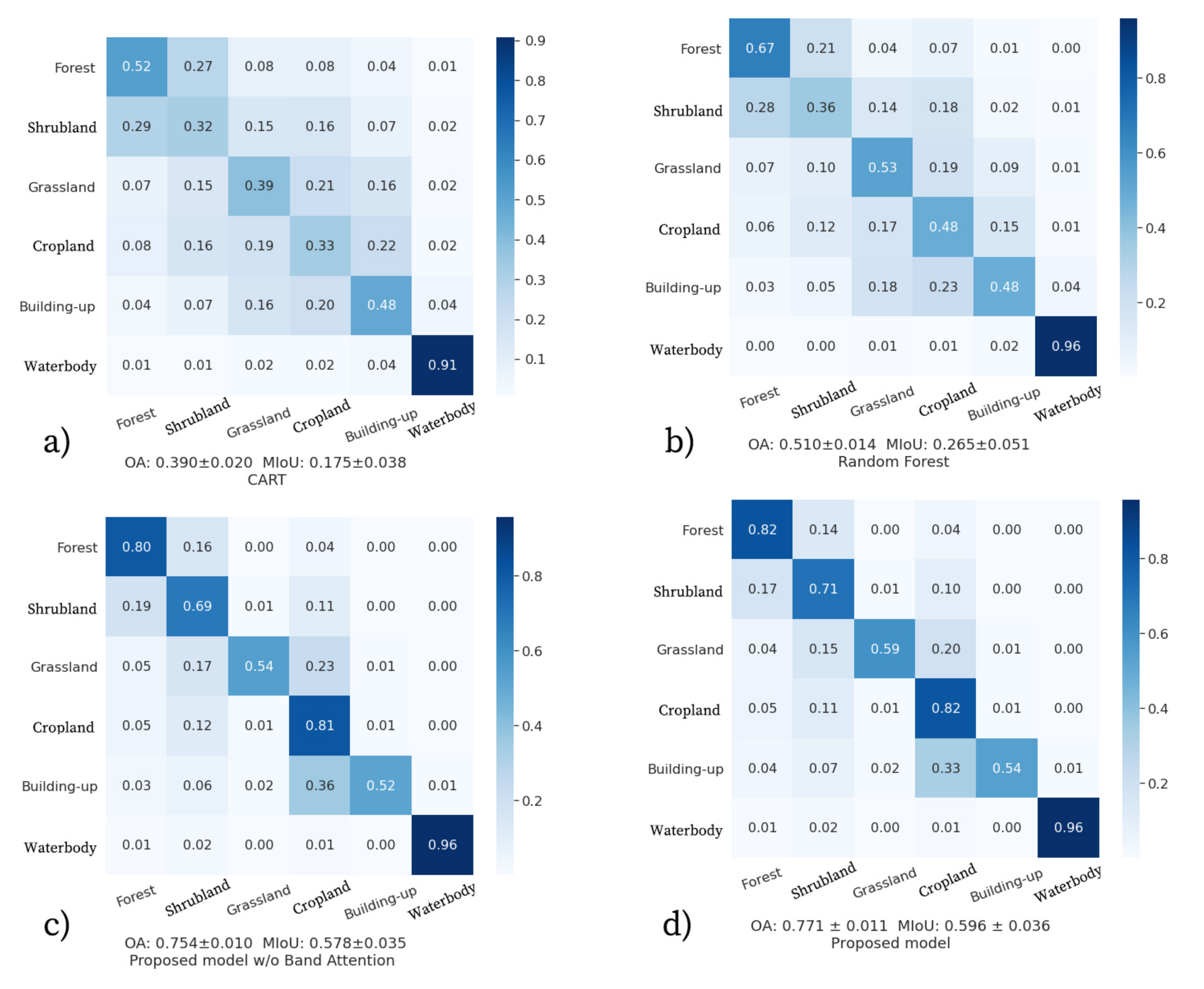 Remotesensing 13 01225 g008