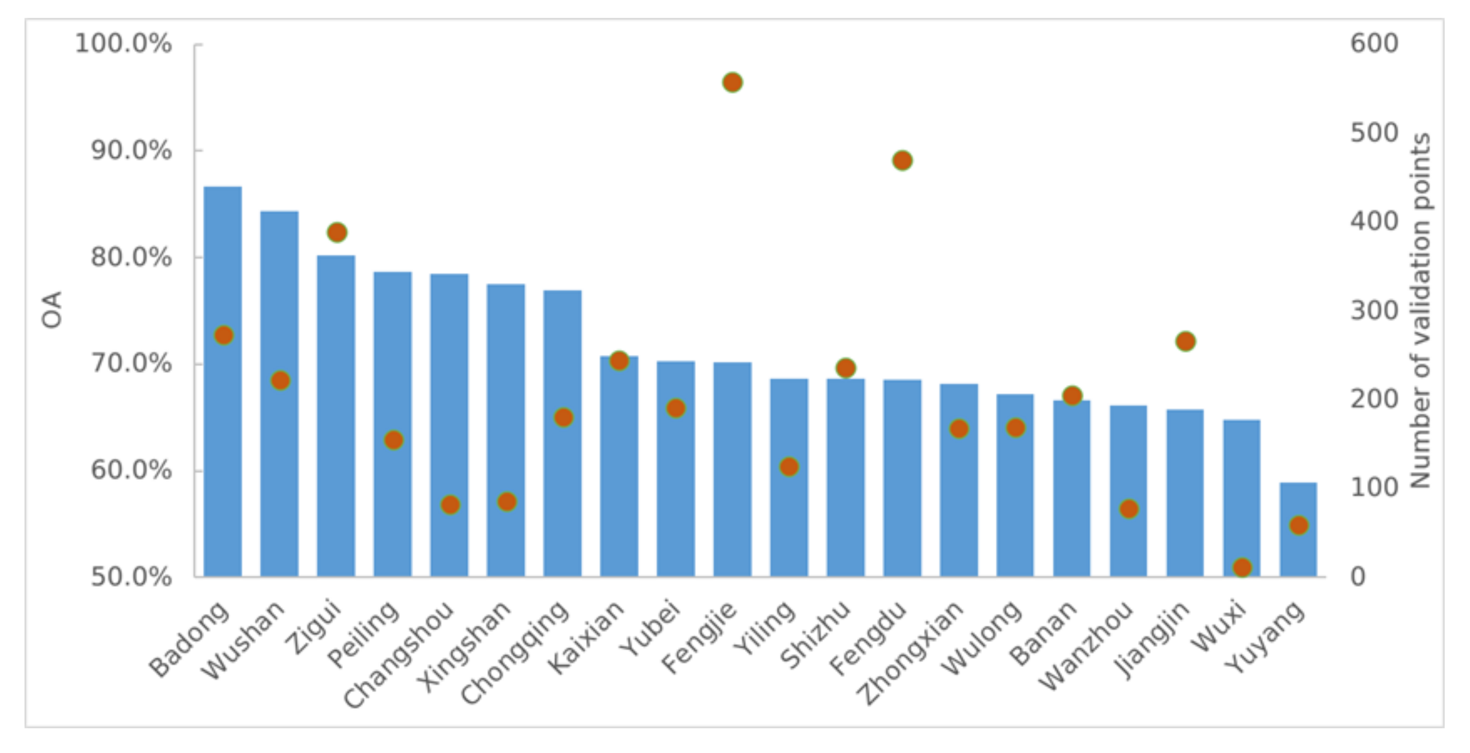 Remotesensing 13 01225 g009
