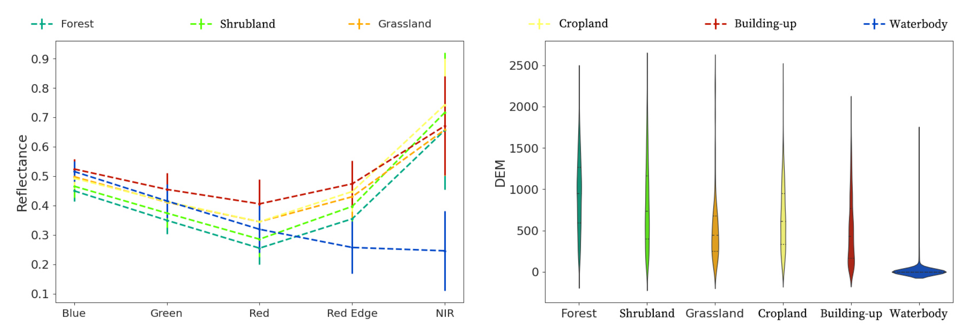 Remotesensing 13 01225 g010