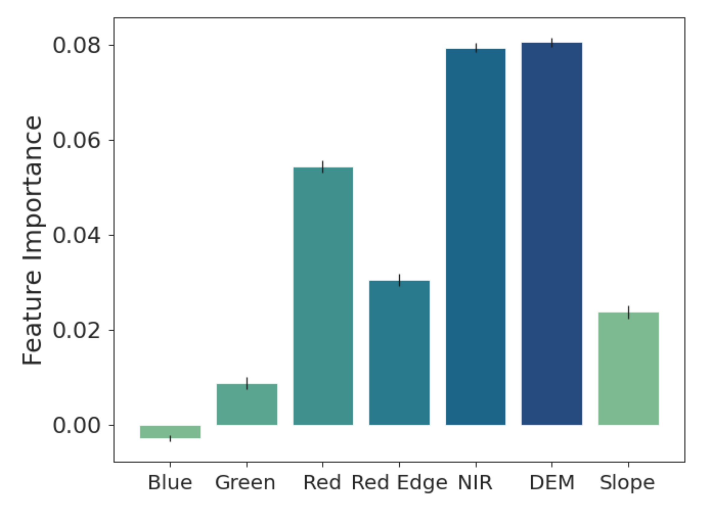 Remotesensing 13 01225 g013