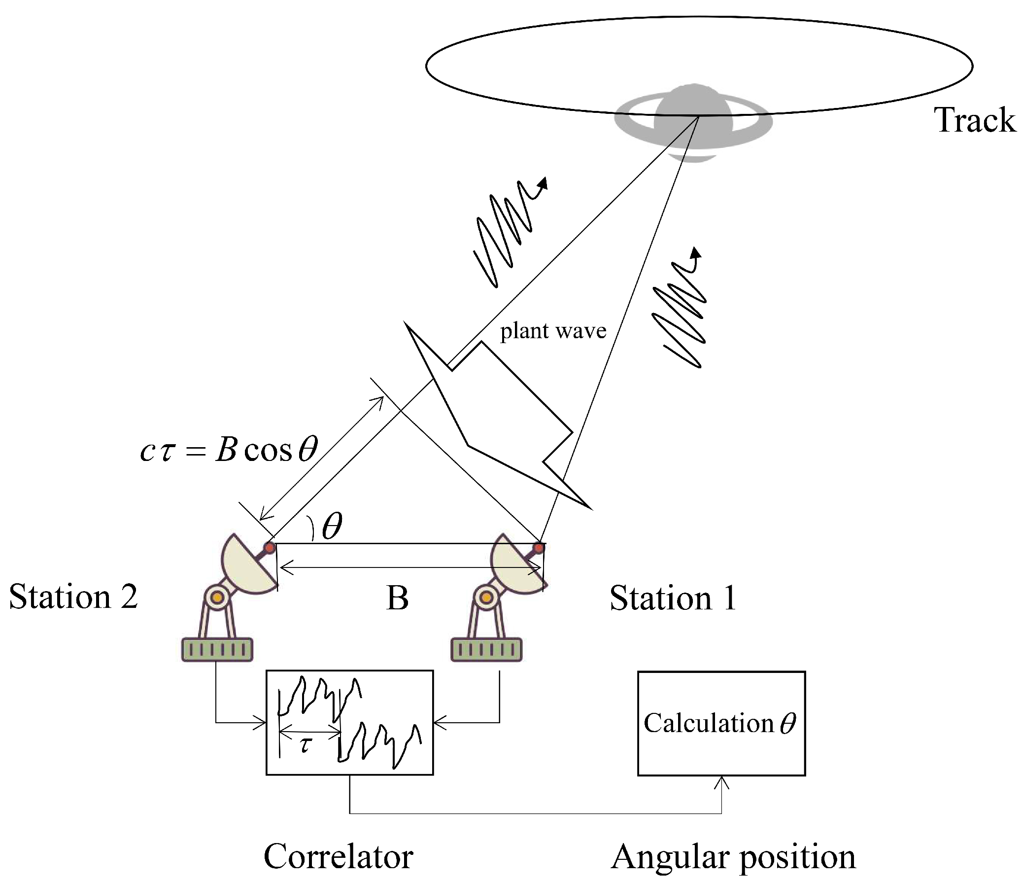 Remotesensing 13 01226 g001 Remotesensing 13 01226 g001