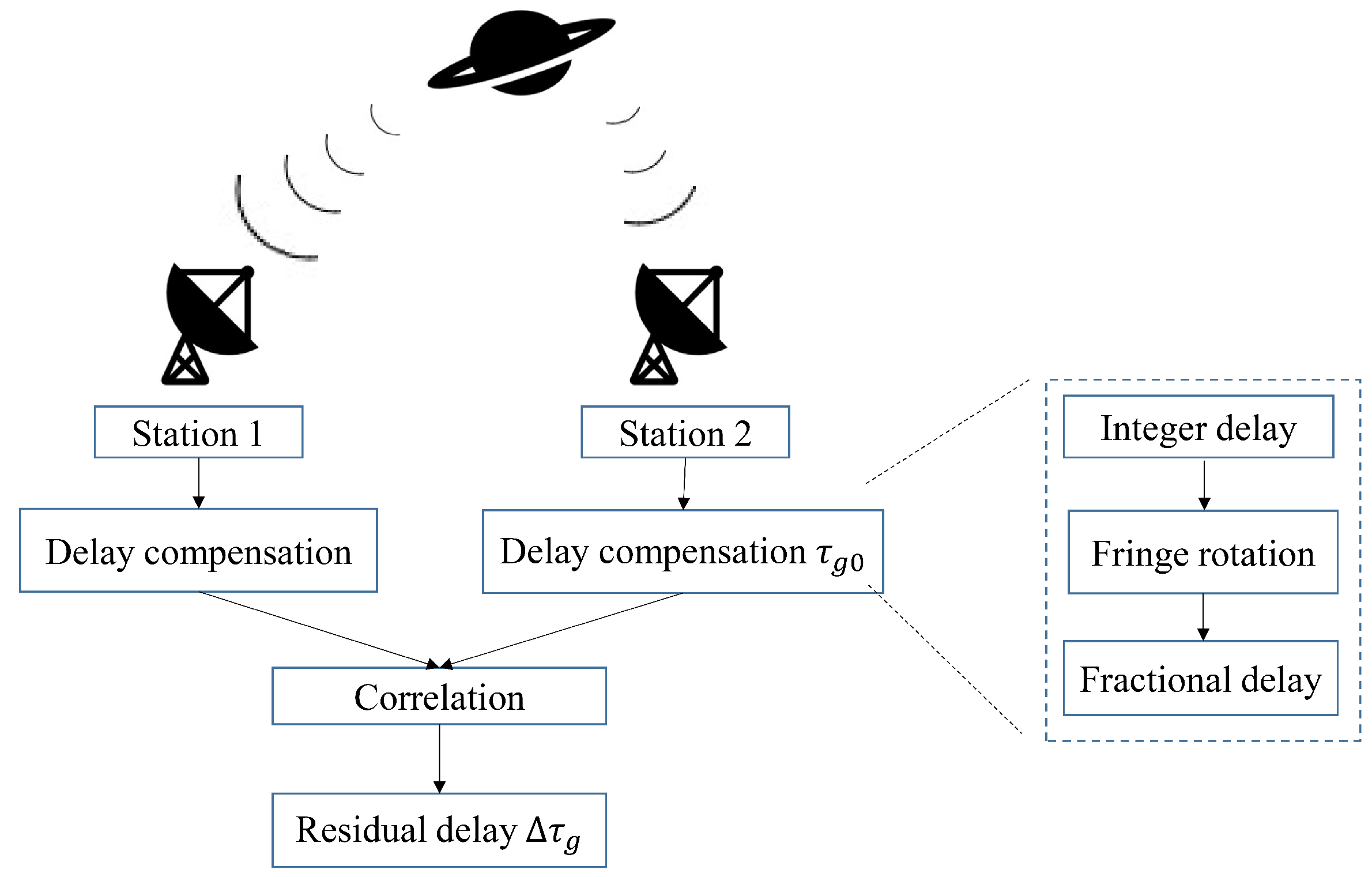 Remotesensing 13 01226 g002 Remotesensing 13 01226 g002