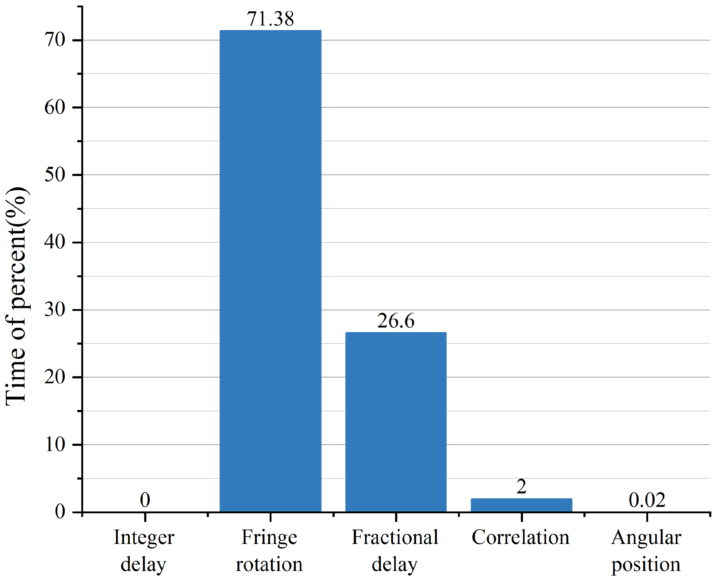 Remotesensing 13 01226 g003 Remotesensing 13 01226 g003