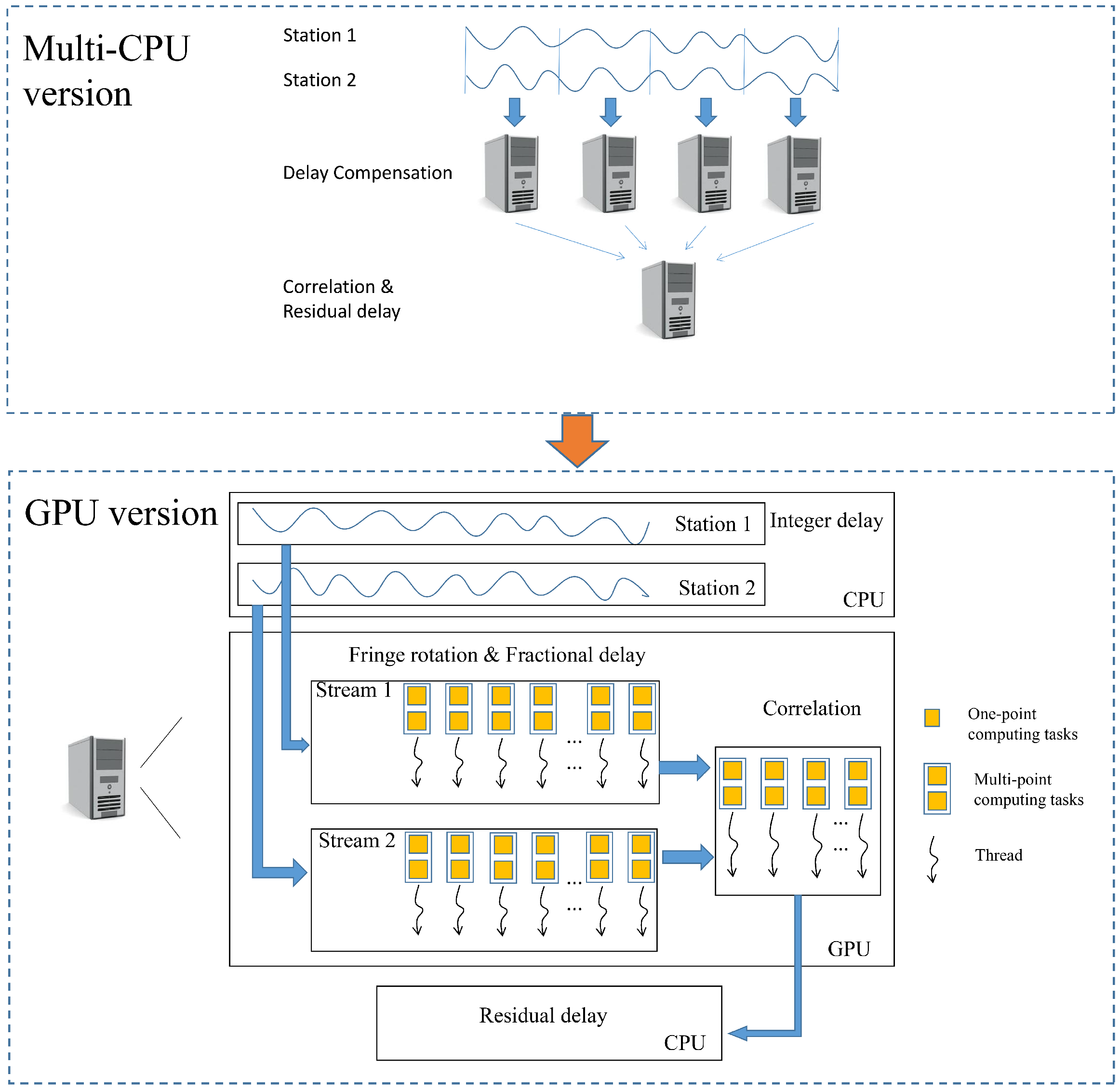 Remotesensing 13 01226 g004 Remotesensing 13 01226 g004