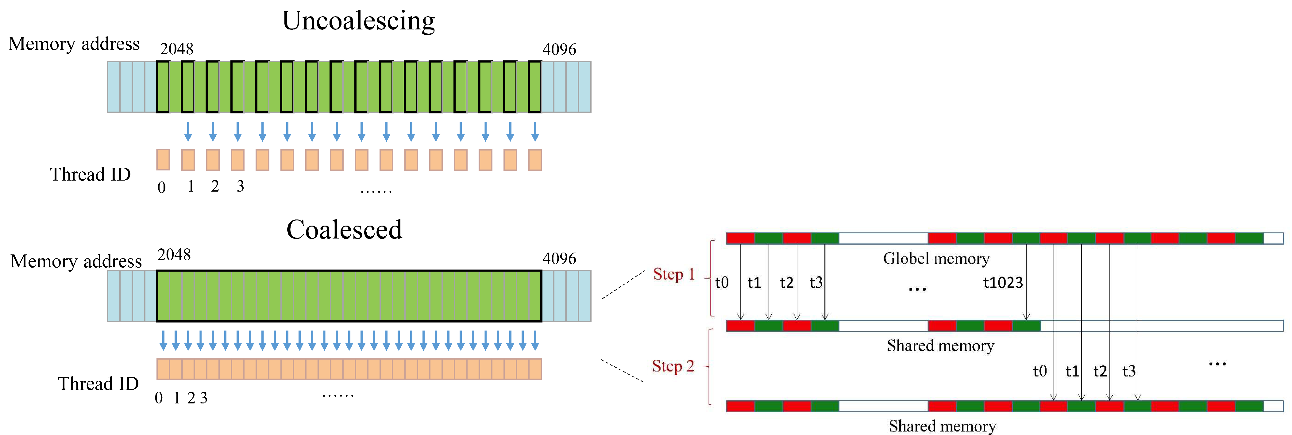 Remotesensing 13 01226 g006 Remotesensing 13 01226 g006