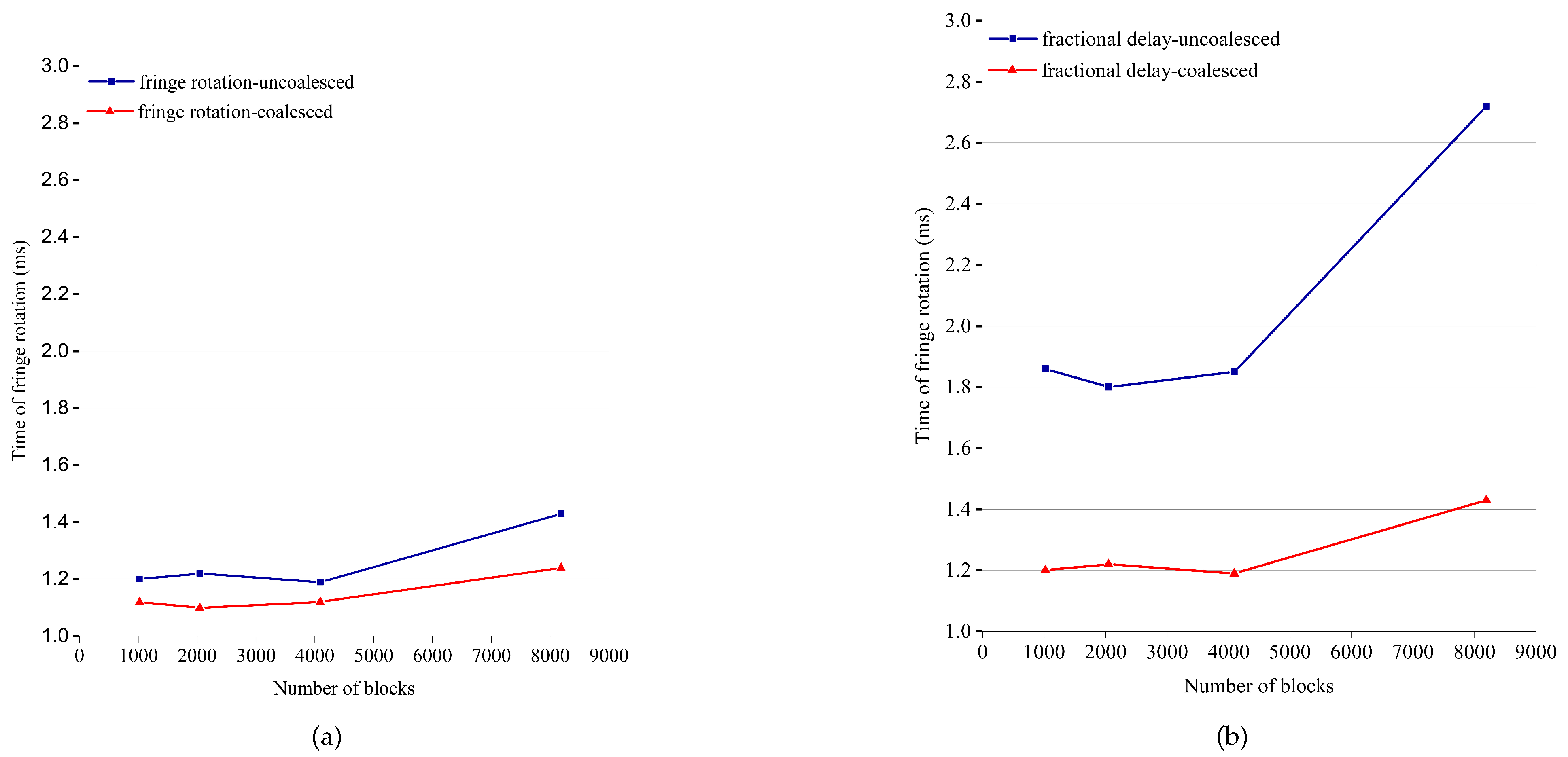 Remotesensing 13 01226 g008 Remotesensing 13 01226 g008