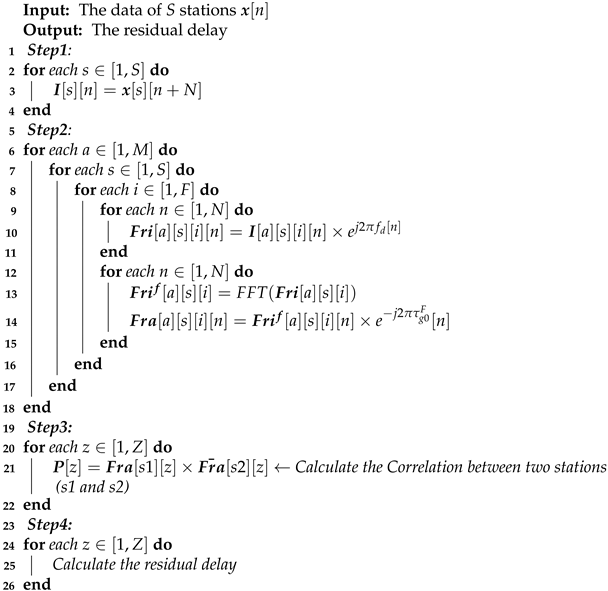 Remotesensing 13 01226 i001 Remotesensing 13 01226 i001